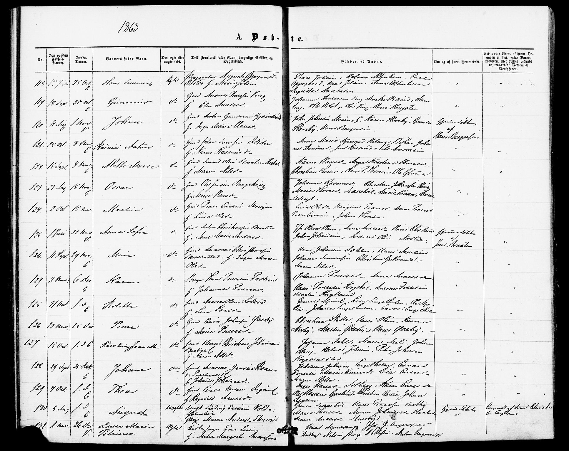 Enebakk prestekontor Kirkebøker, SAO/A-10171c/F/Fa/L0011: Parish register (official) no. I 11, 1862-1882, p. 17b
