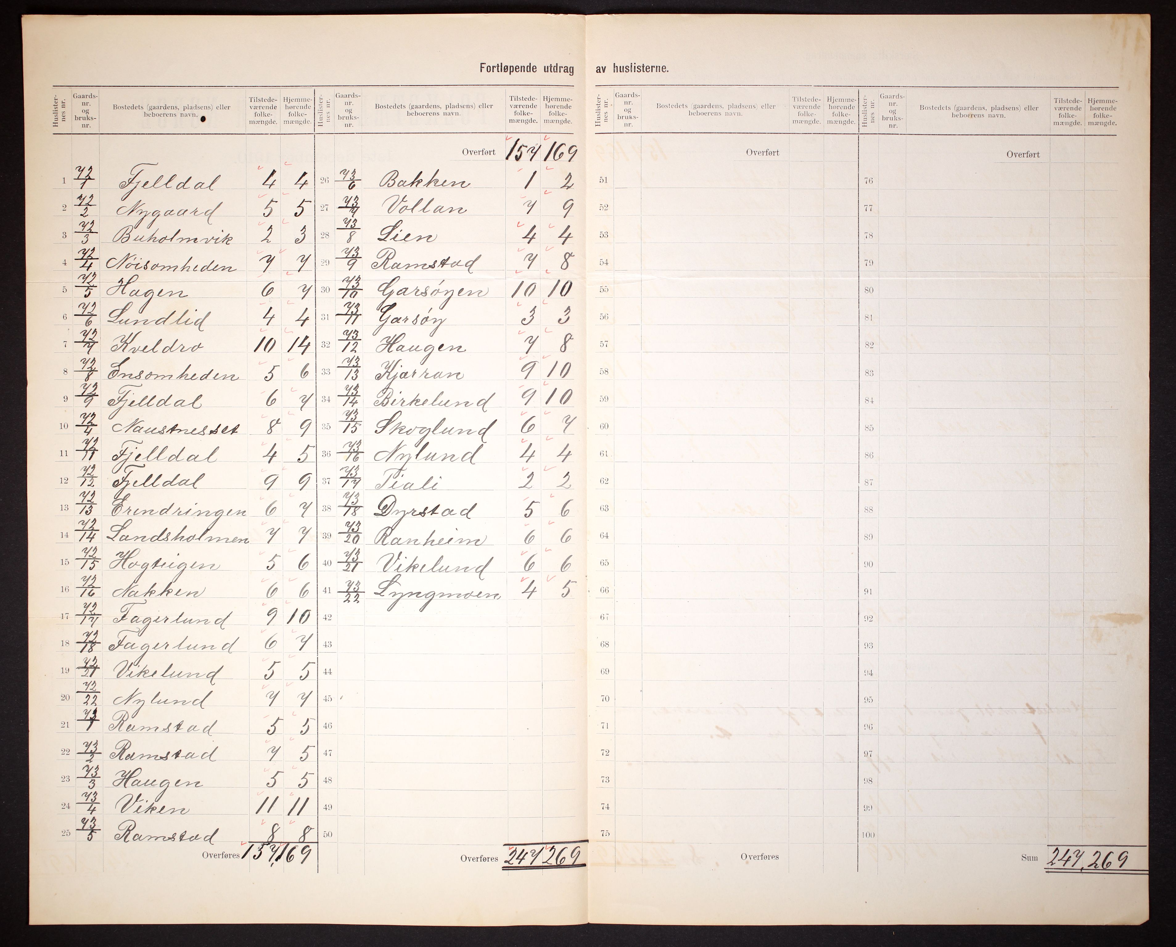 RA, 1910 census for Tjeldsund, 1910, p. 11