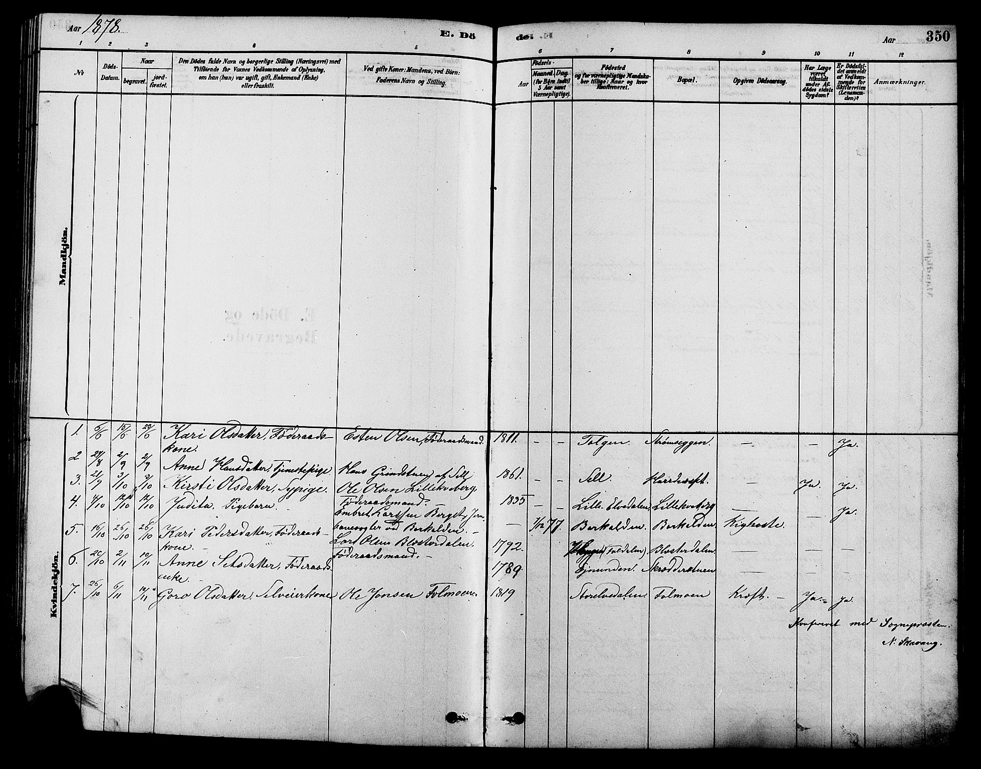 Alvdal prestekontor, SAH/PREST-060/H/Ha/Hab/L0003: Parish register (copy) no. 3, 1878-1907, p. 350