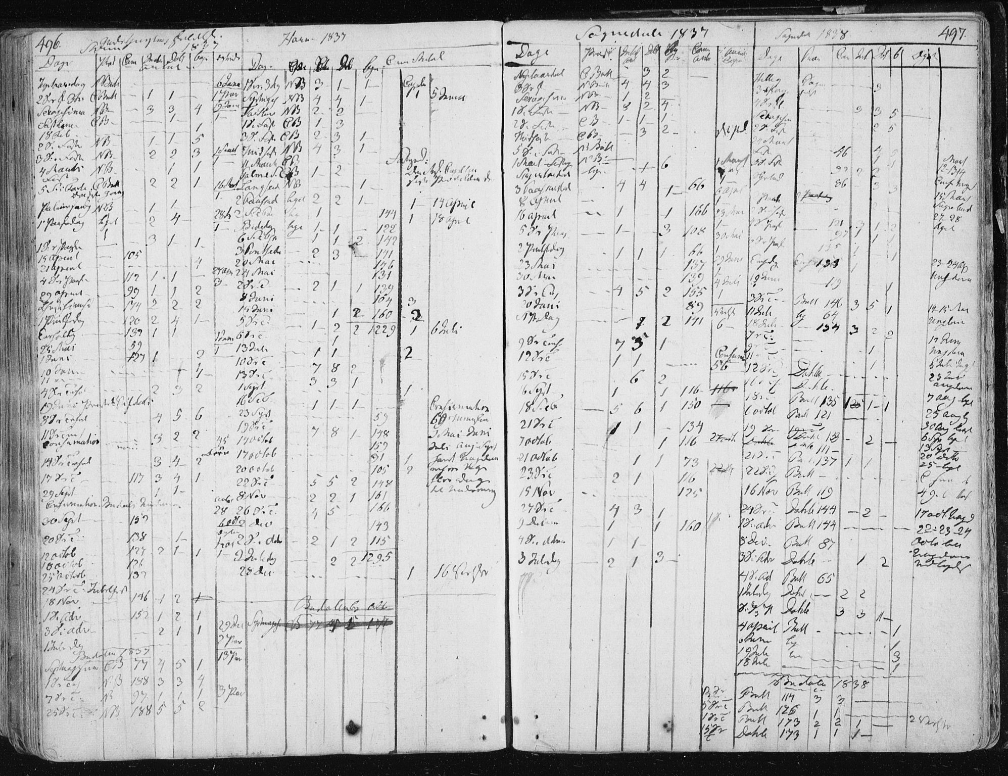 Ministerialprotokoller, klokkerbøker og fødselsregistre - Sør-Trøndelag, AV/SAT-A-1456/687/L0992: Parish register (official) no. 687A03 /1, 1788-1815, p. 496-497