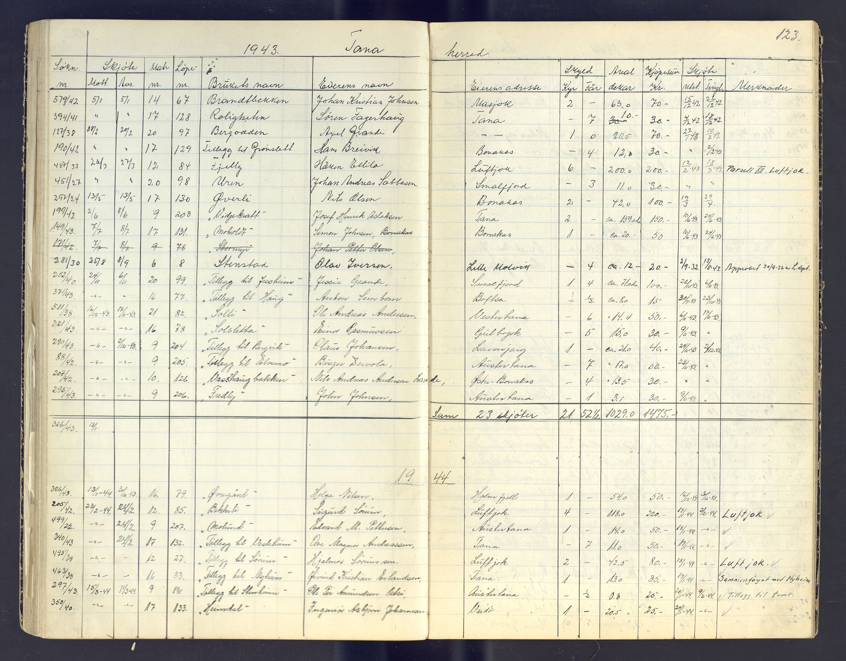 Finnmark jordsalgskommisjon/jordsalgskontor og Statskog SF Finnmark jordsalgskontor, AV/SATØ-S-1443/J/Jc/L0003: Skjøtebok, 1942-1949, p. 123