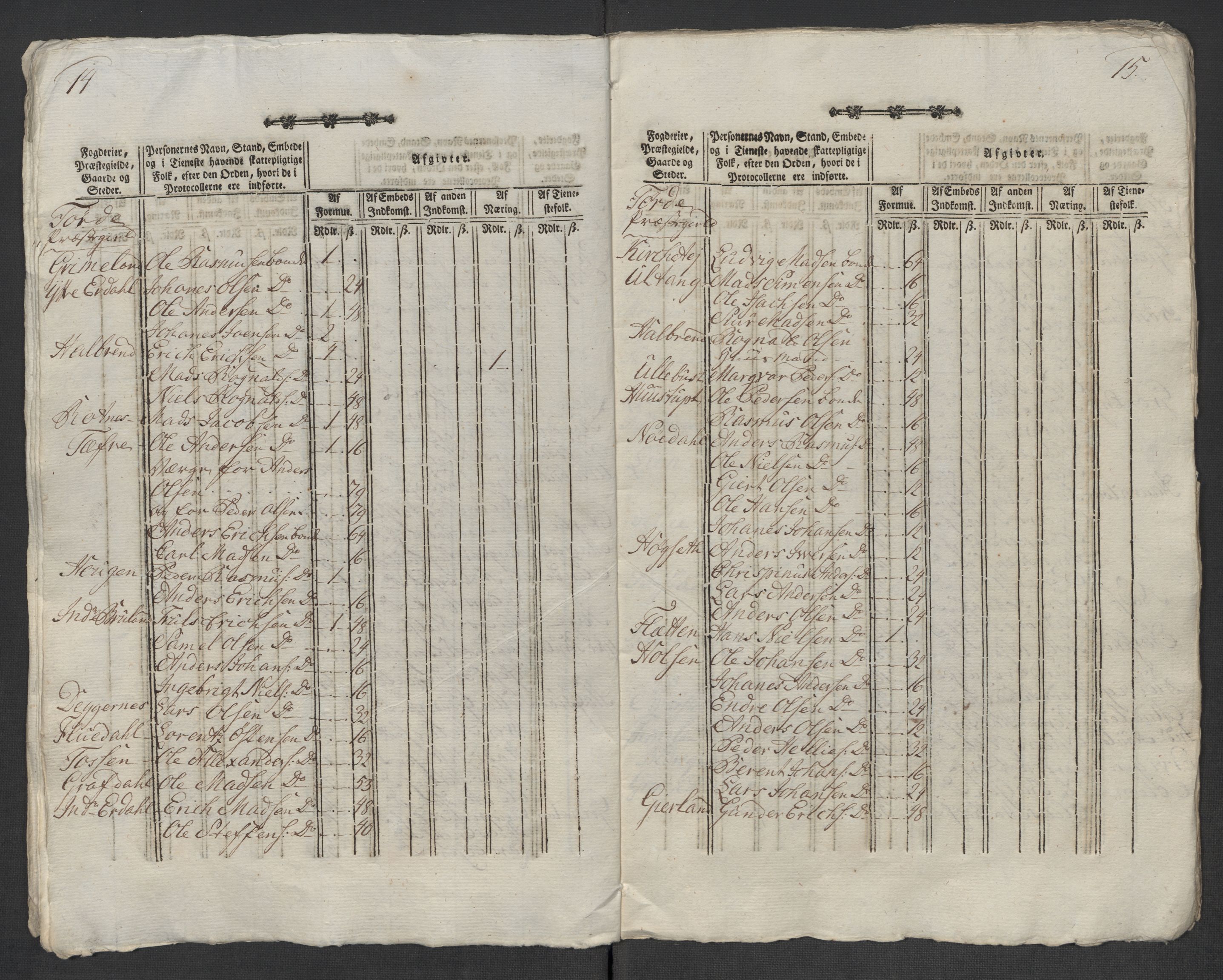 Rentekammeret inntil 1814, Reviderte regnskaper, Mindre regnskaper, AV/RA-EA-4068/Rf/Rfe/L0048: Sunnfjord og Nordfjord fogderier, 1789, p. 73