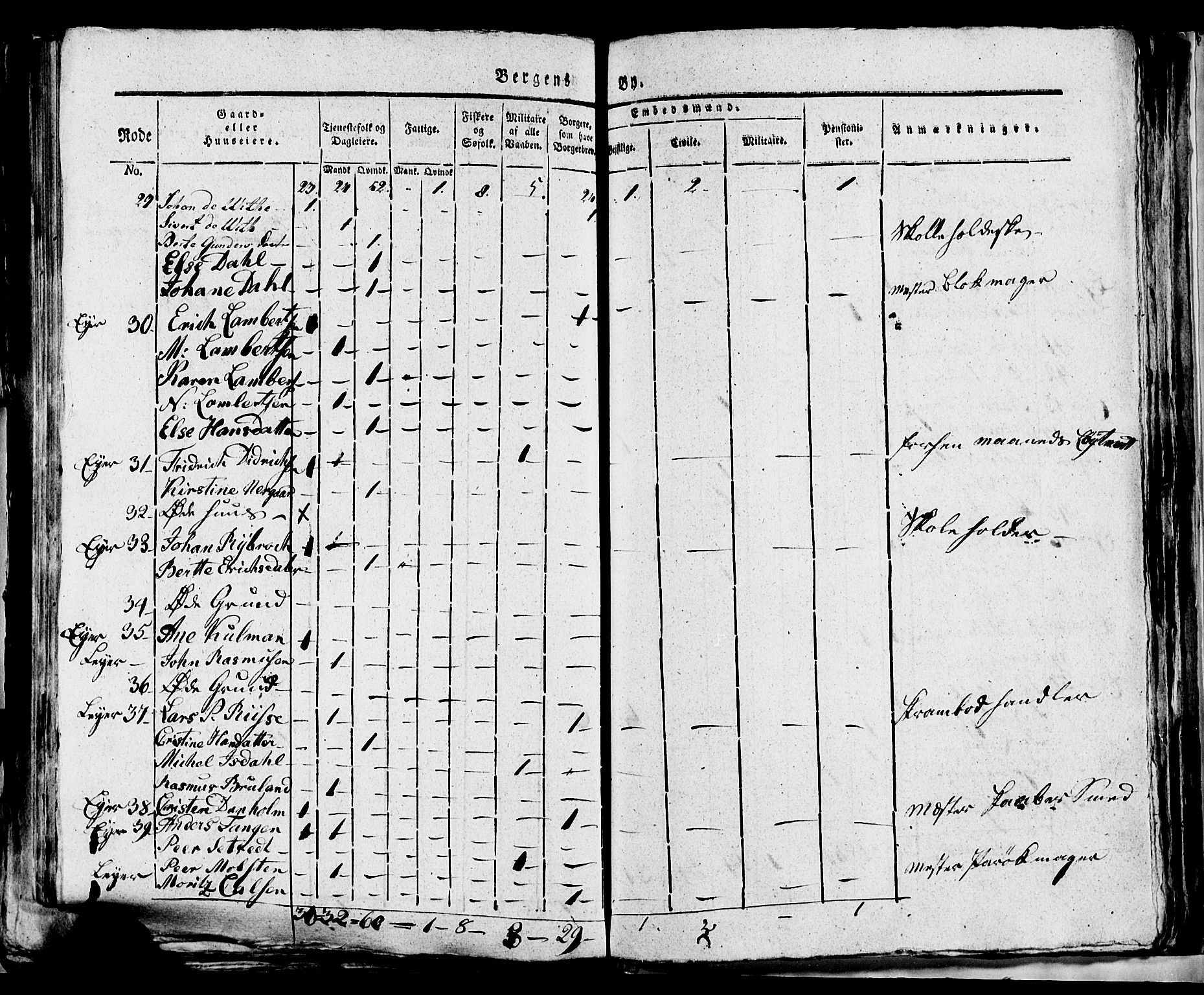 SAB, 1815 Census for Bergen, 1815, p. 224