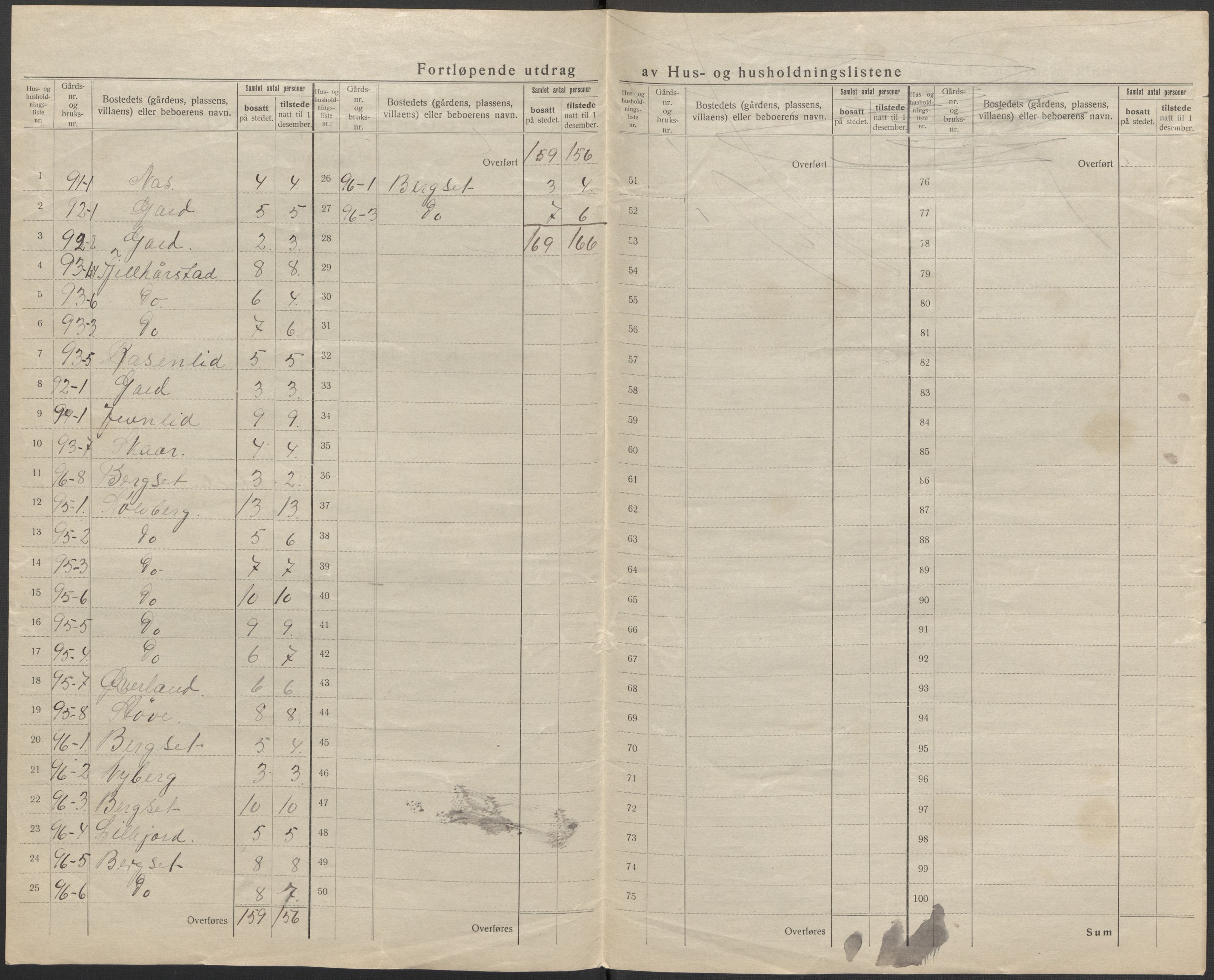 SAB, 1920 census for Innvik, 1920, p. 36