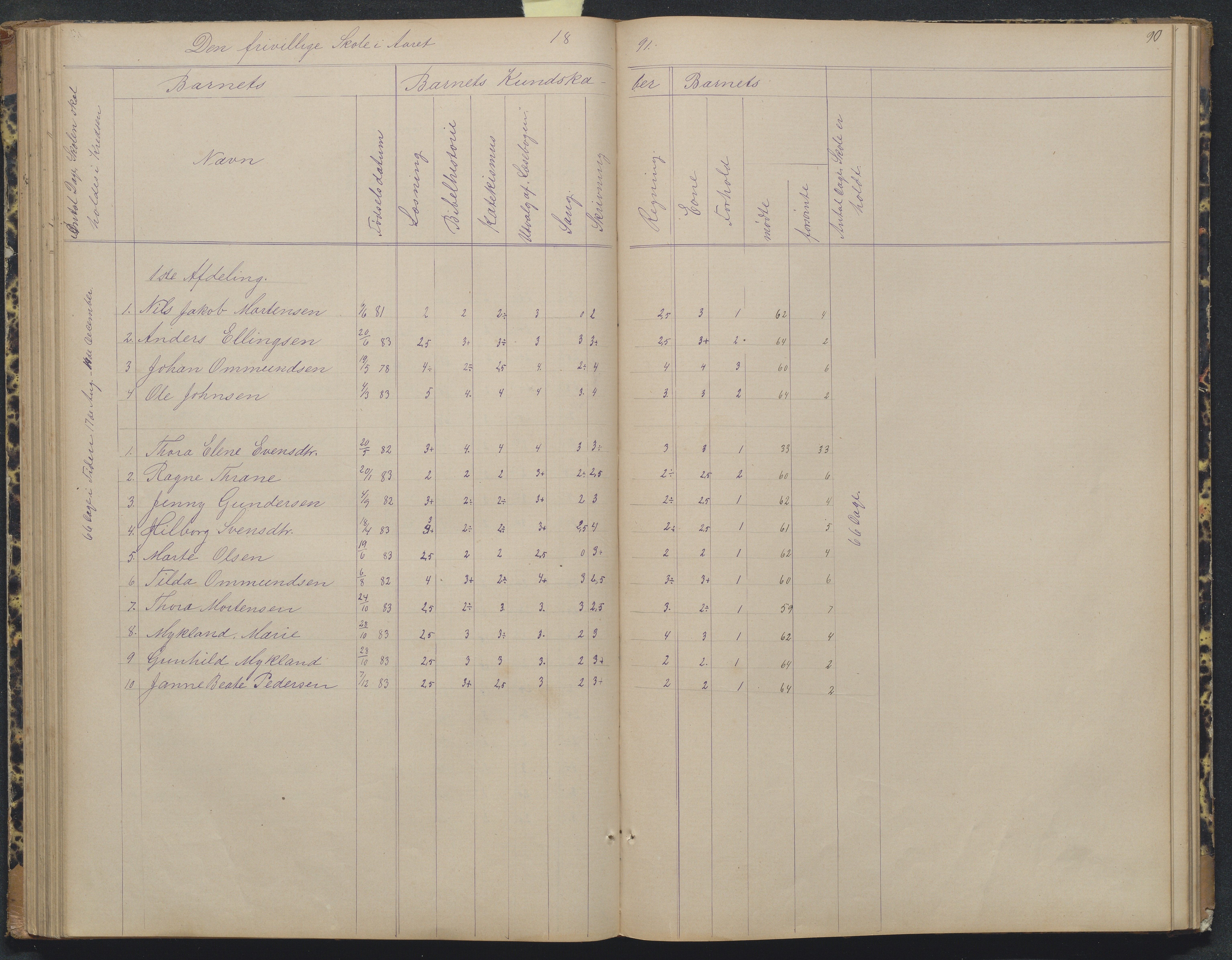 Flosta kommune, Narestø skole, AAKS/KA0916-550c/F2/L0004: Skoleprotokoll for den frivillige skoletid, 1863-1891, p. 90