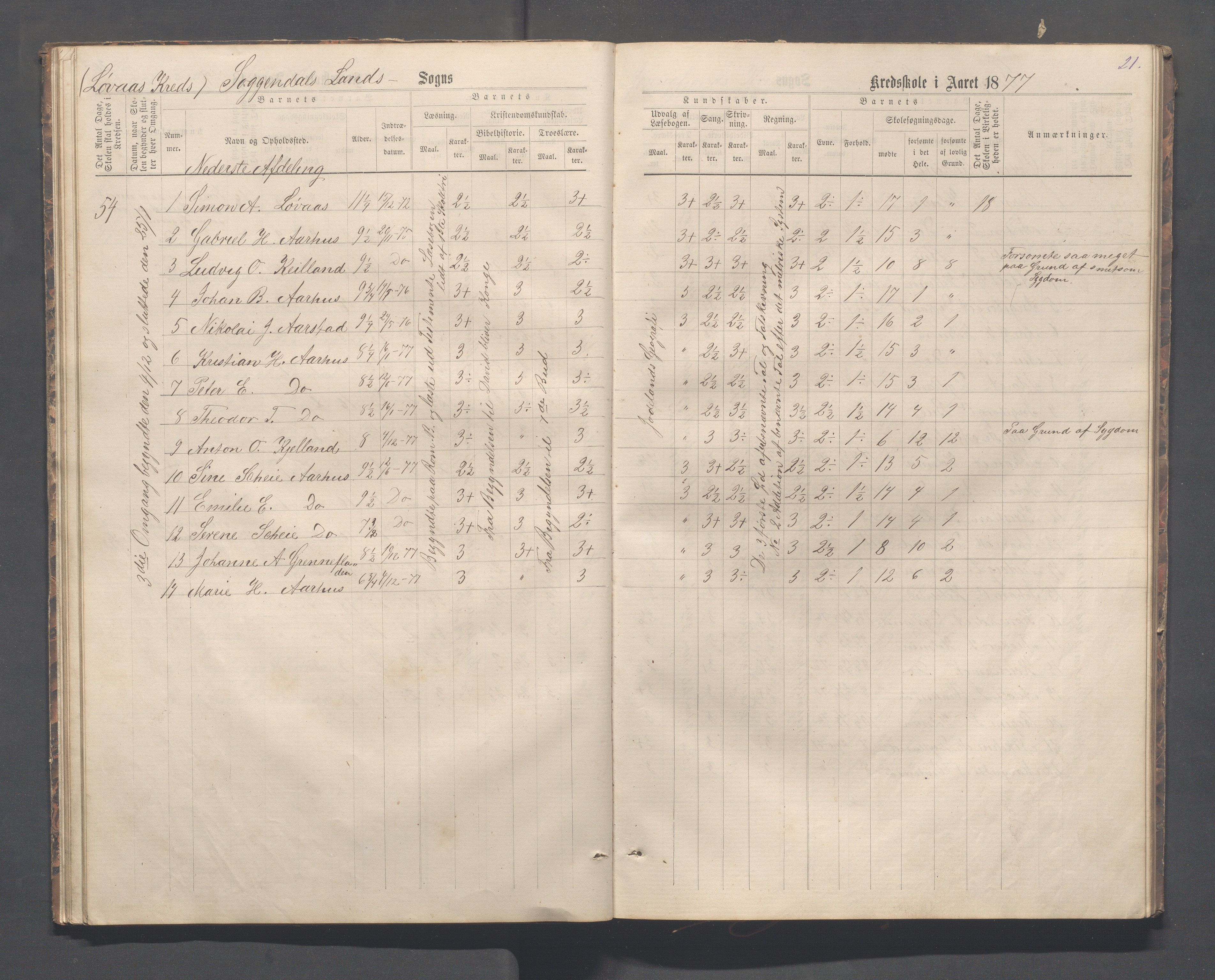 Sokndal kommune- Skolestyret/Skolekontoret, IKAR/K-101142/H/L0012: Skoleprotokoll - Løvås, Jøssingfjord, 1875-1885, p. 21