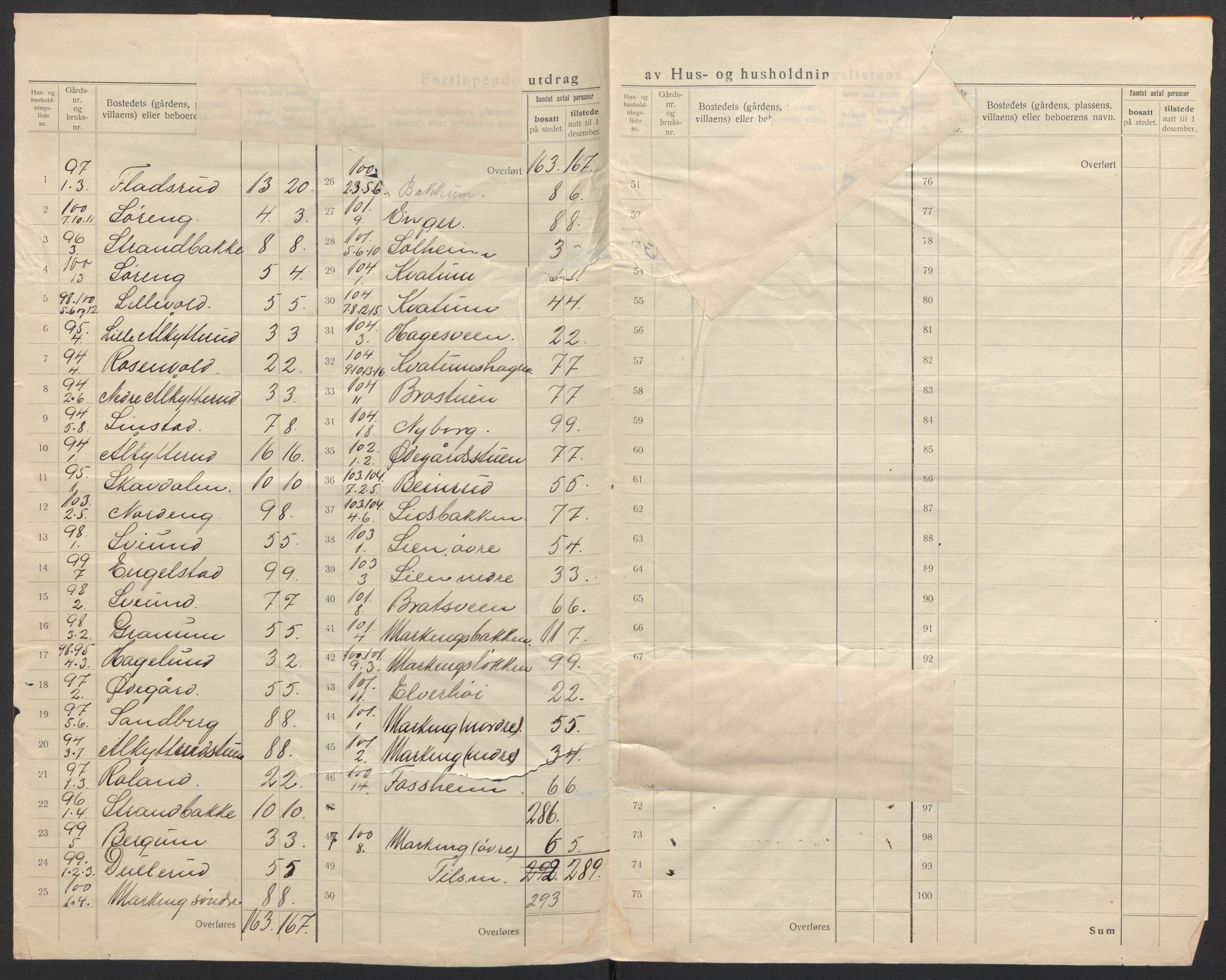 SAH, 1920 census for Snertingdal, 1920, p. 8