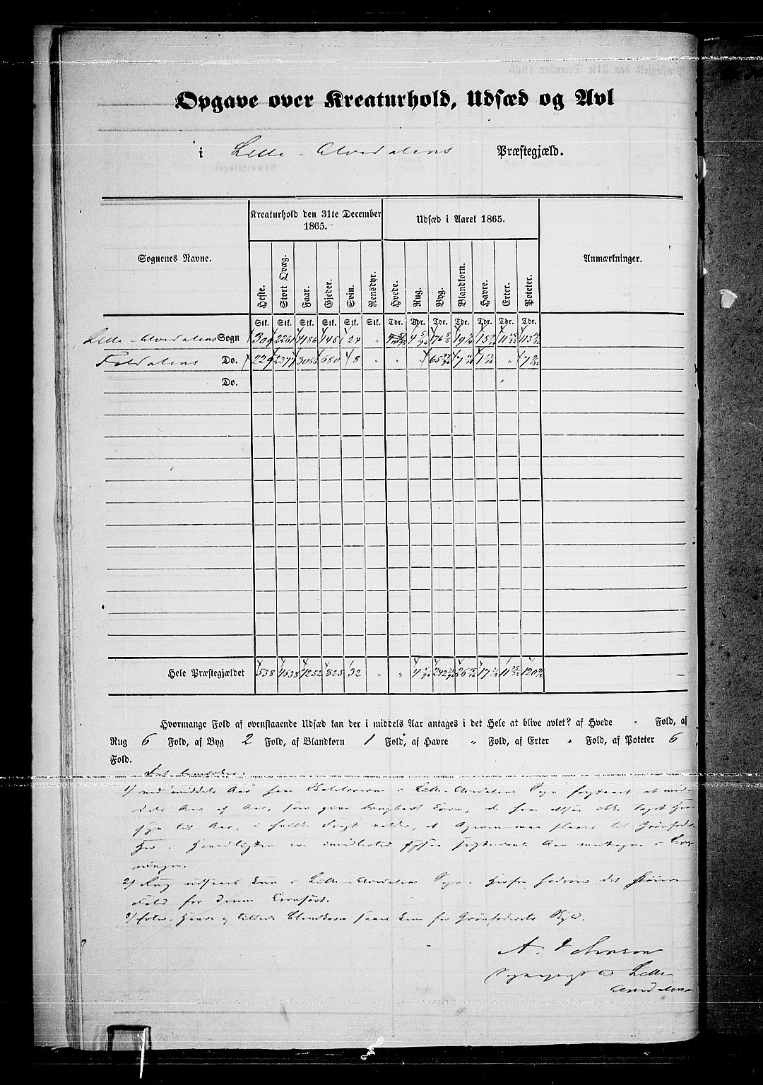 RA, 1865 census for Lille Elvedalen, 1865, p. 13