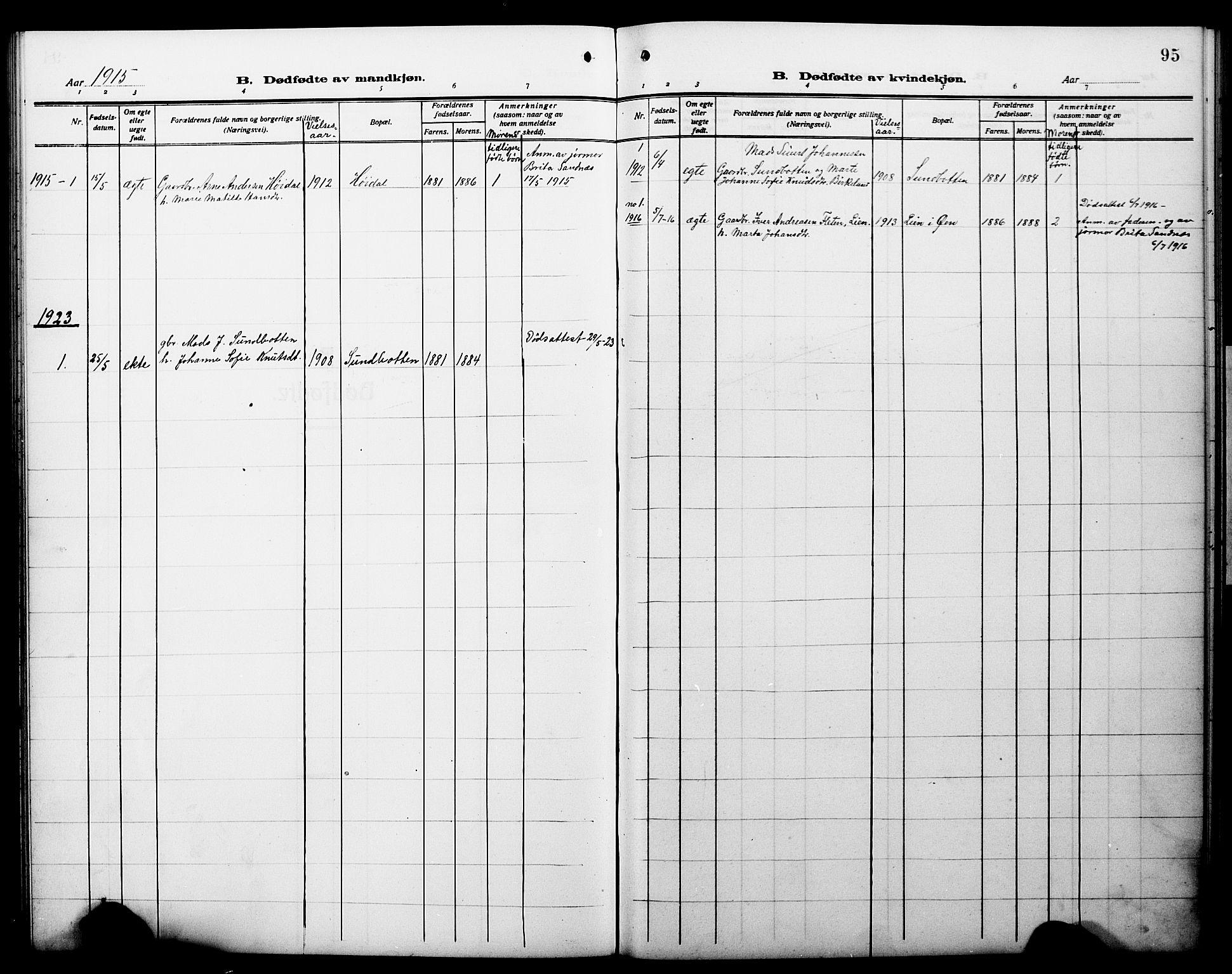 Hyllestad sokneprestembete, AV/SAB-A-80401: Parish register (copy) no. C 4, 1914-1927, p. 95