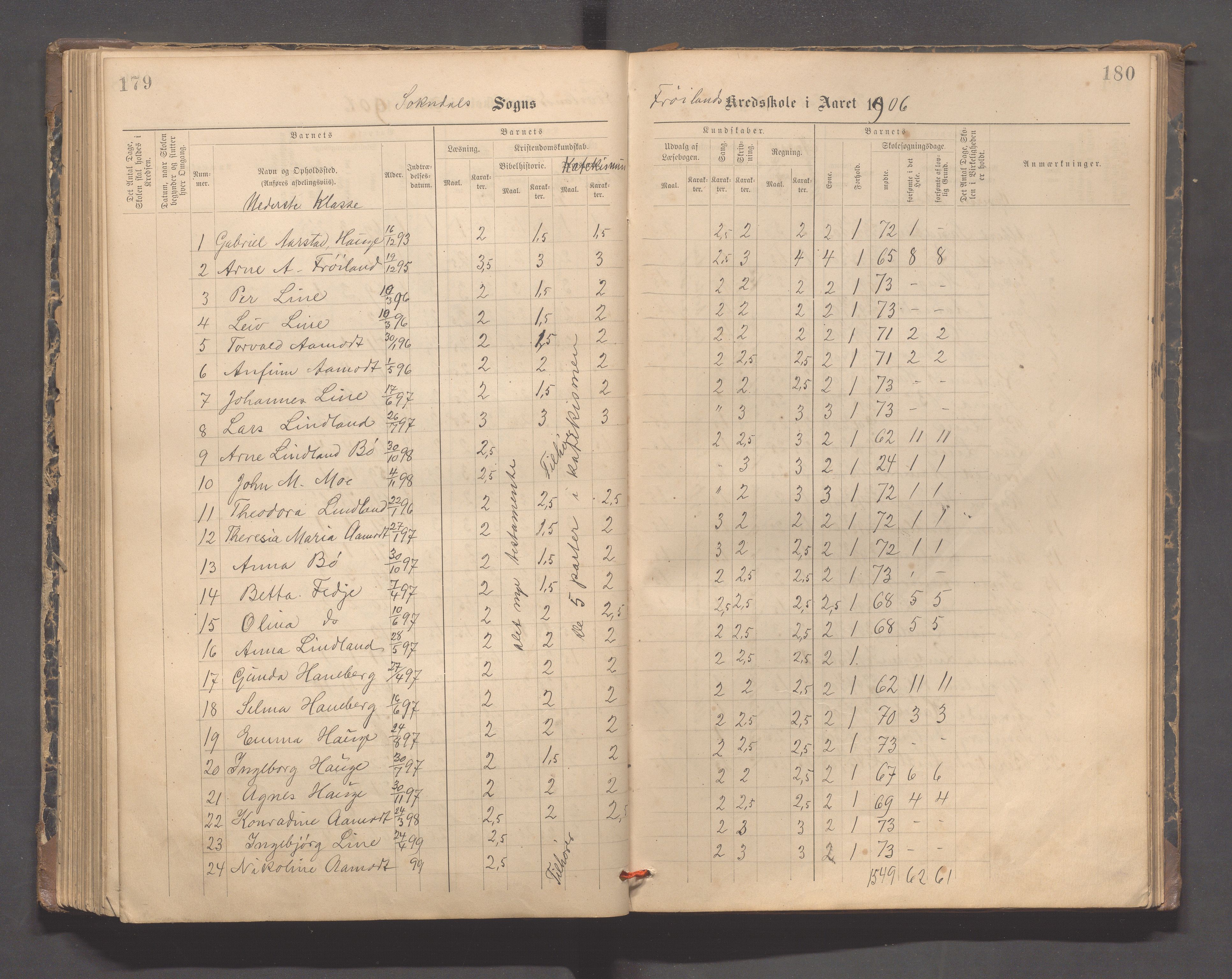 Sokndal kommune- Hauge skole, IKAR/K-101144/H/L0001: Skoleprotokoll - Frøyland, 1885-1918, p. 179-180