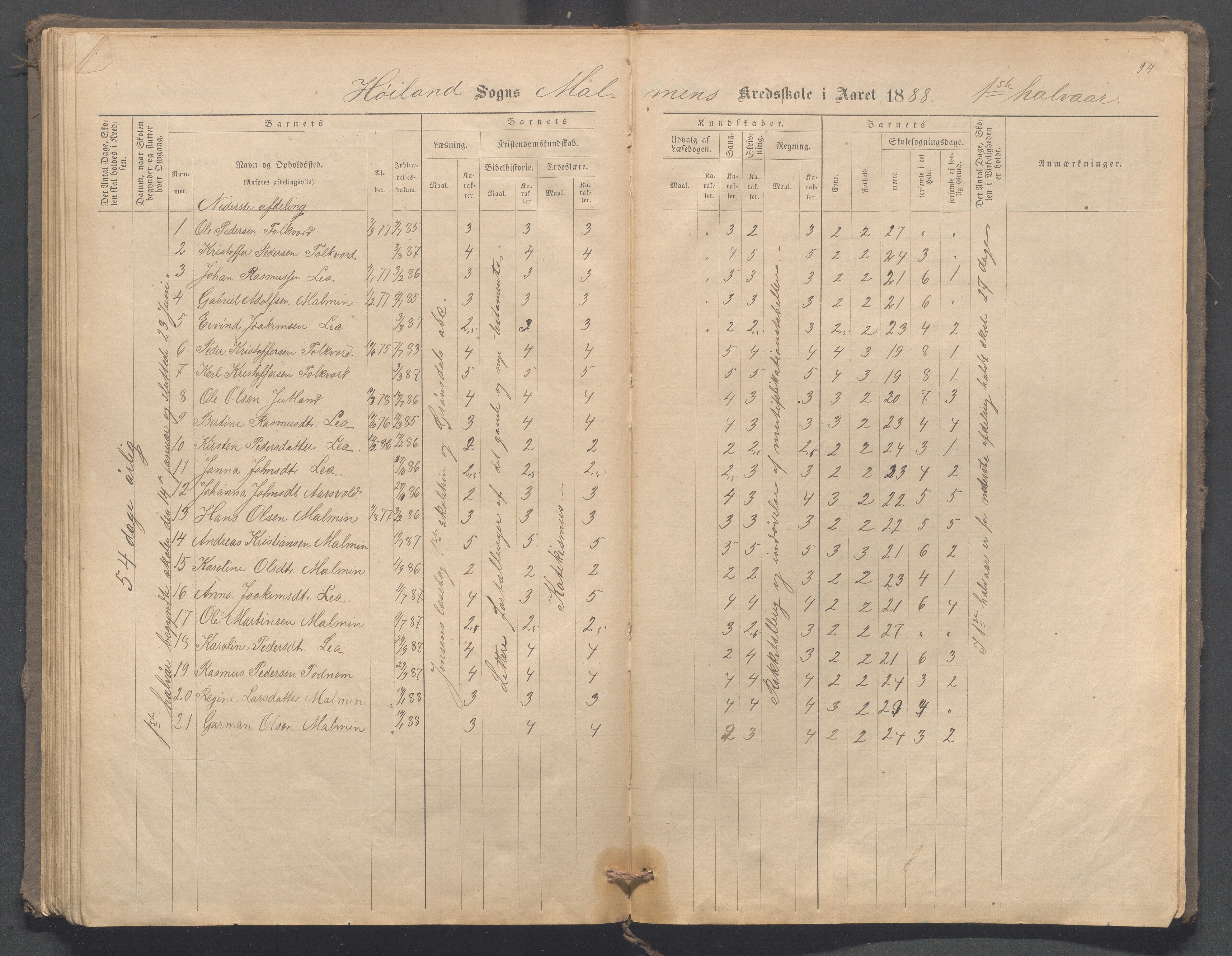 Høyland kommune - Malmheim skole, IKAR/K-100082/F/L0001: Skoleprotokoll, 1873-1888, p. 94