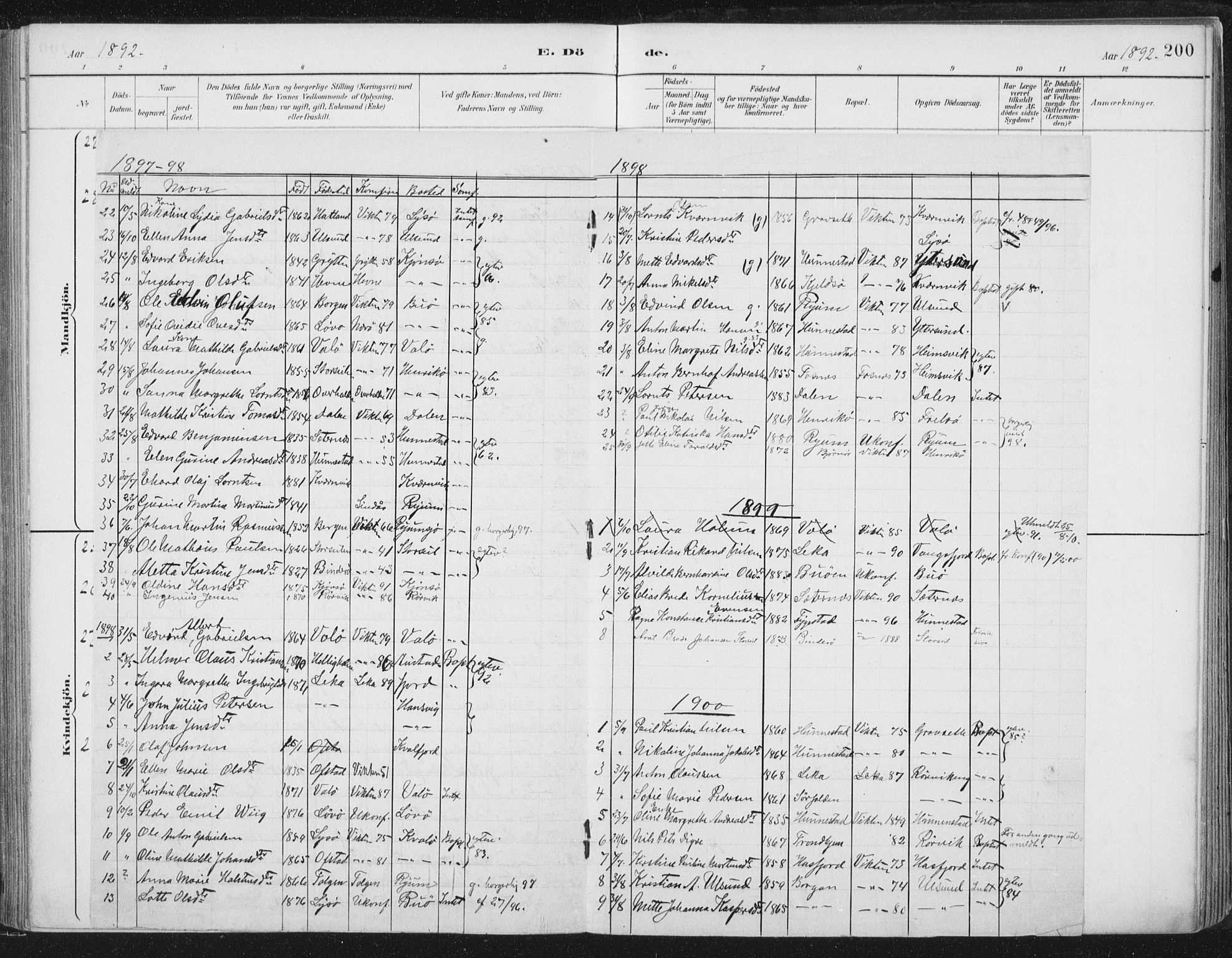 Ministerialprotokoller, klokkerbøker og fødselsregistre - Nord-Trøndelag, AV/SAT-A-1458/784/L0673: Parish register (official) no. 784A08, 1888-1899, p. 200