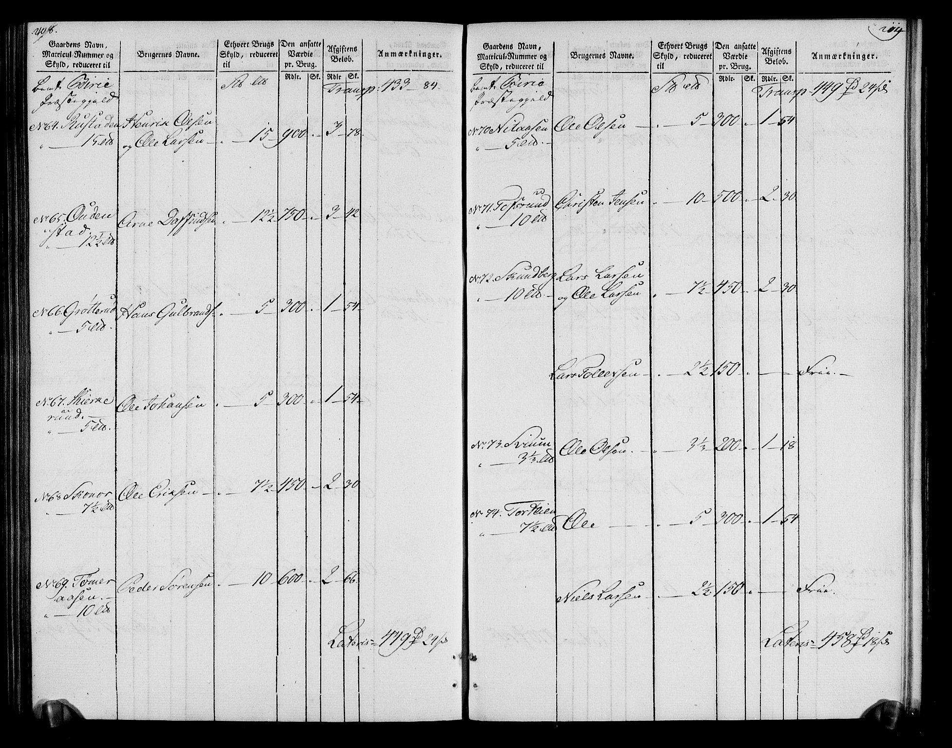 Rentekammeret inntil 1814, Realistisk ordnet avdeling, AV/RA-EA-4070/N/Ne/Nea/L0043: Valdres fogderi. Oppebørselsregister, 1803-1804, p. 112