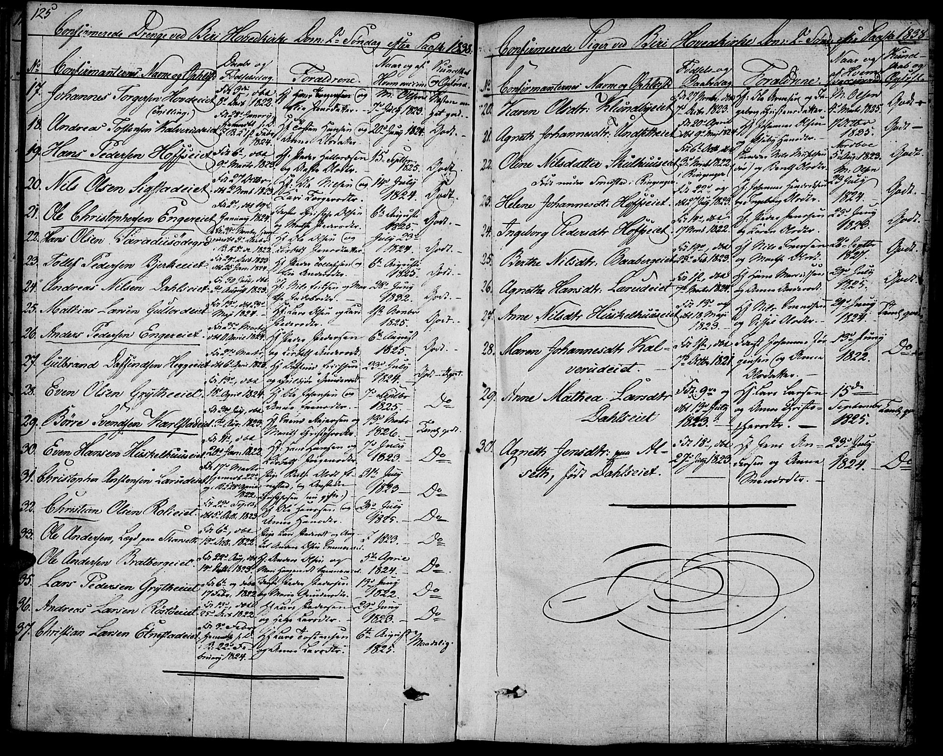 Biri prestekontor, SAH/PREST-096/H/Ha/Haa/L0004: Parish register (official) no. 4, 1829-1842, p. 125