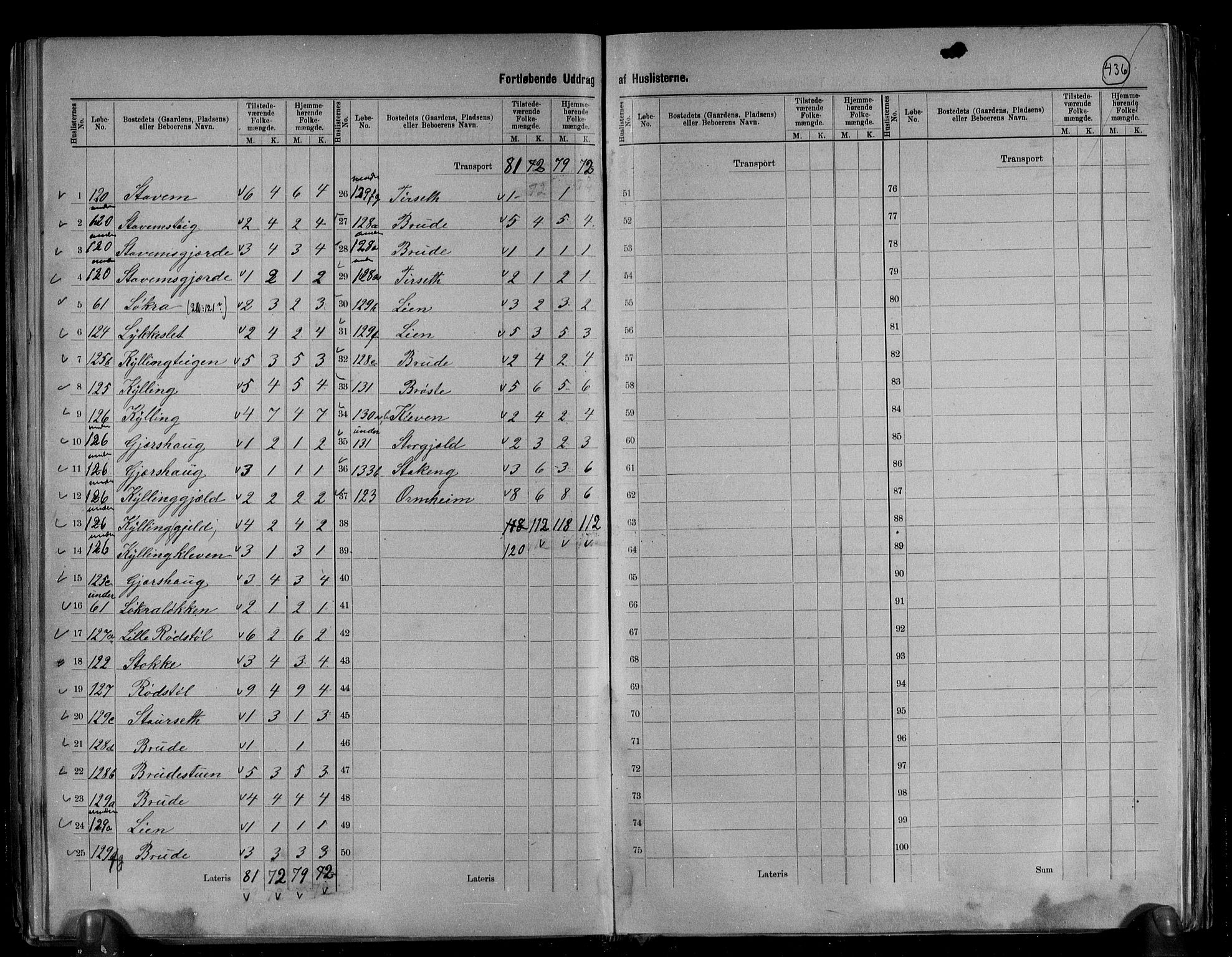 RA, 1891 census for 1539 Grytten, 1891, p. 26