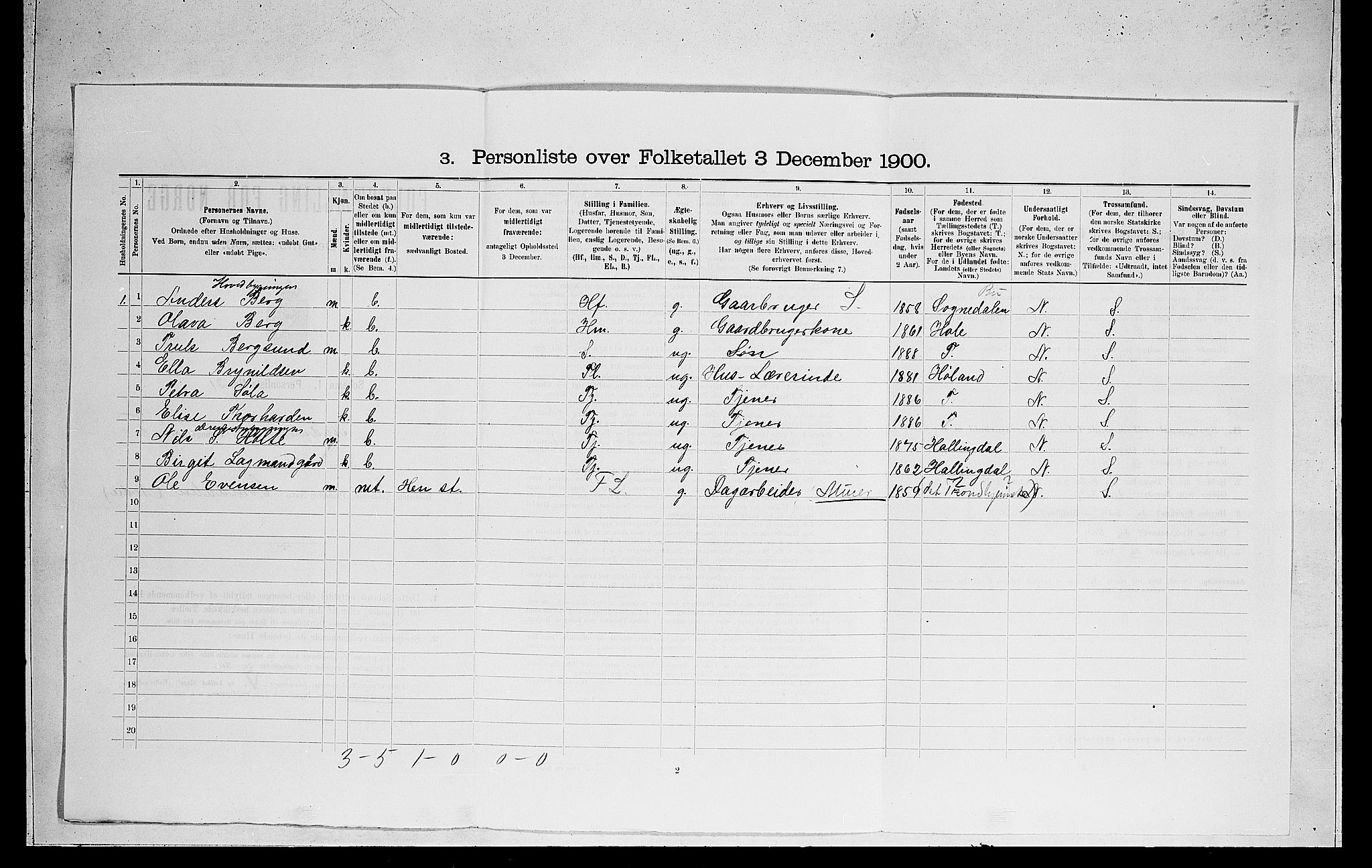 RA, 1900 census for Ådal, 1900, p. 380