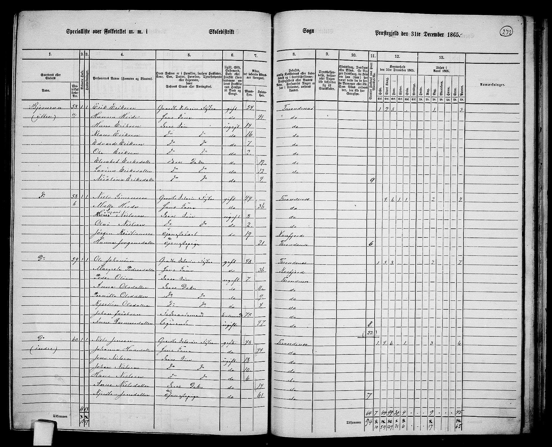 RA, 1865 census for Trondenes, 1865, p. 157