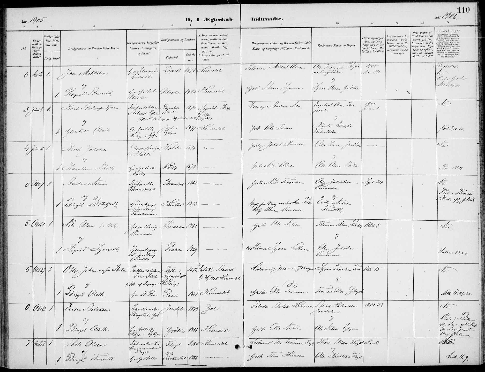 Gol kirkebøker, AV/SAKO-A-226/F/Fb/L0002: Parish register (official) no. II 2, 1900-1921, p. 110