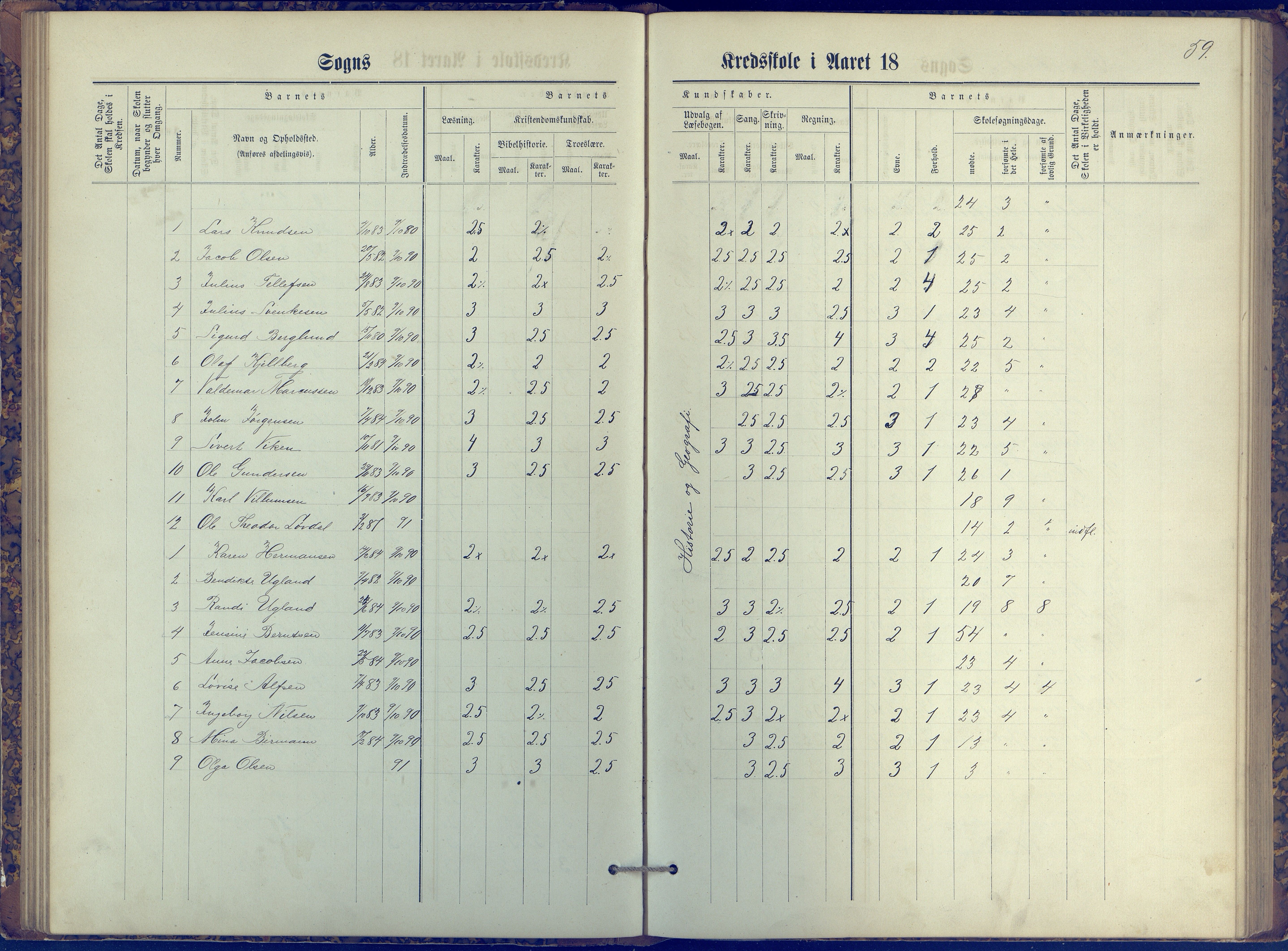 Øyestad kommune frem til 1979, AAKS/KA0920-PK/06/06K/L0006: Protokoll, 1881-1894, p. 59