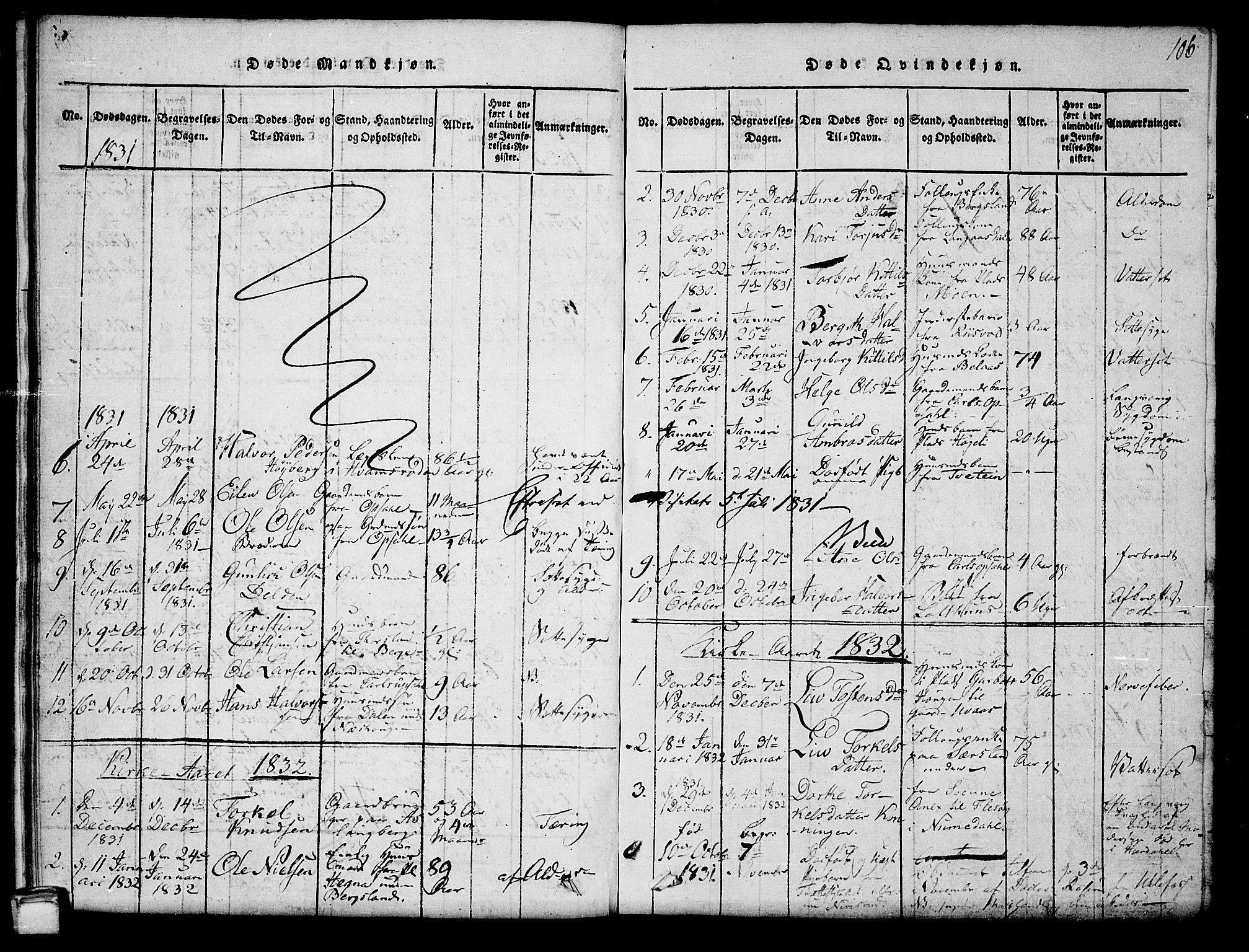 Hjartdal kirkebøker, AV/SAKO-A-270/G/Ga/L0001: Parish register (copy) no. I 1, 1815-1842, p. 106