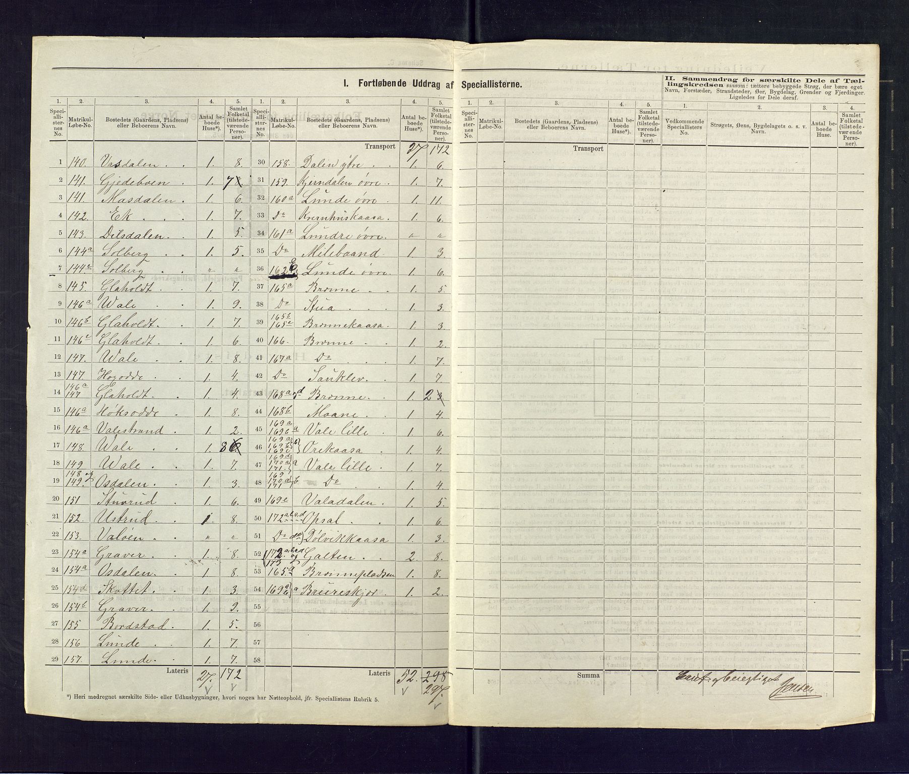 SAKO, 1875 census for 0819P Holla, 1875, p. 27