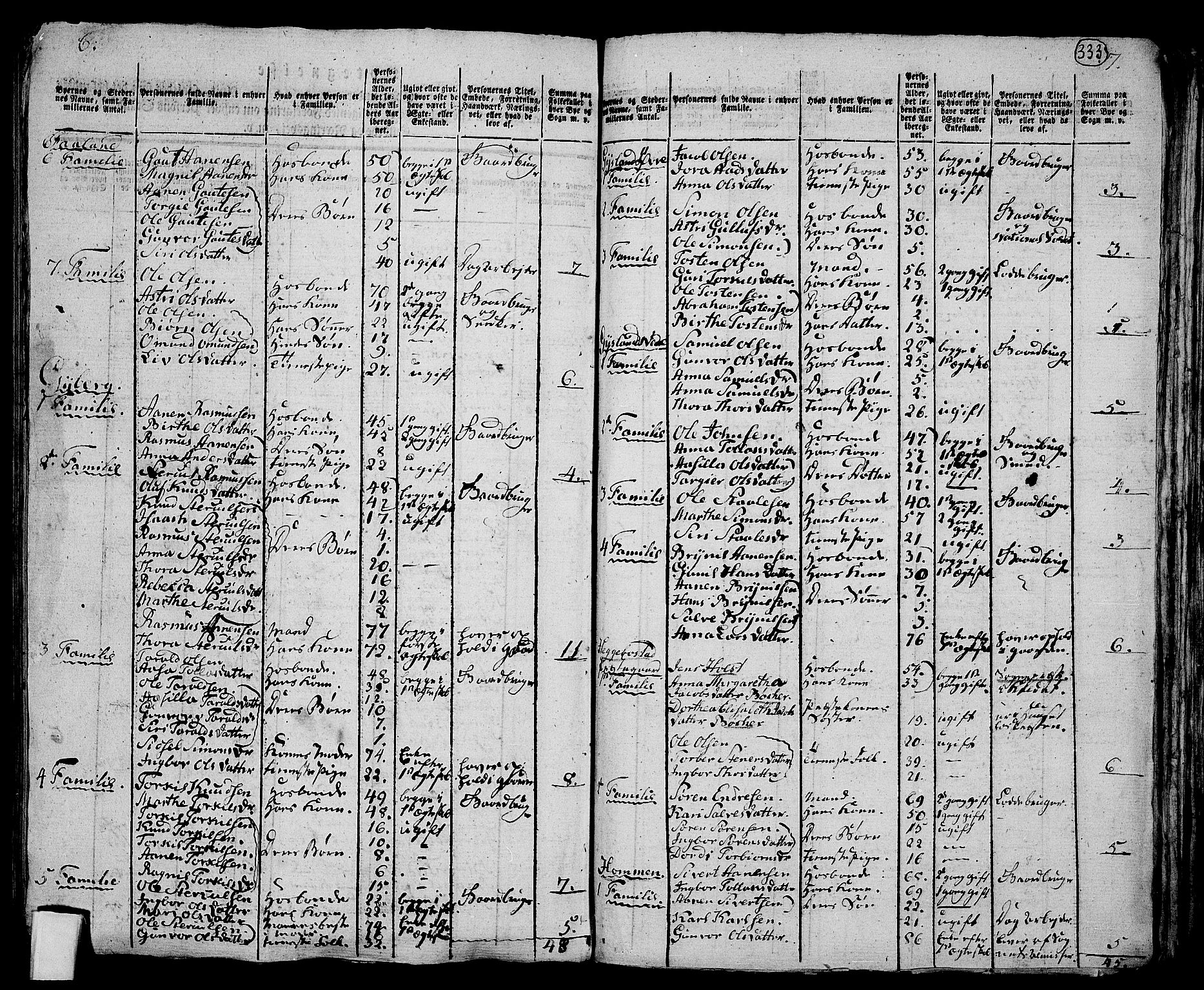 RA, 1801 census for 1034P Øvre Kvinesdal, 1801, p. 332b-333a