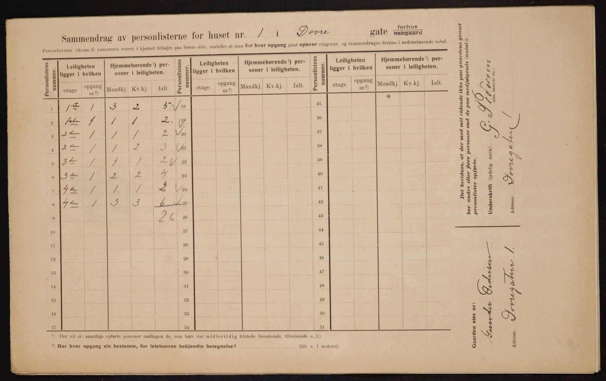 OBA, Municipal Census 1910 for Kristiania, 1910, p. 15313