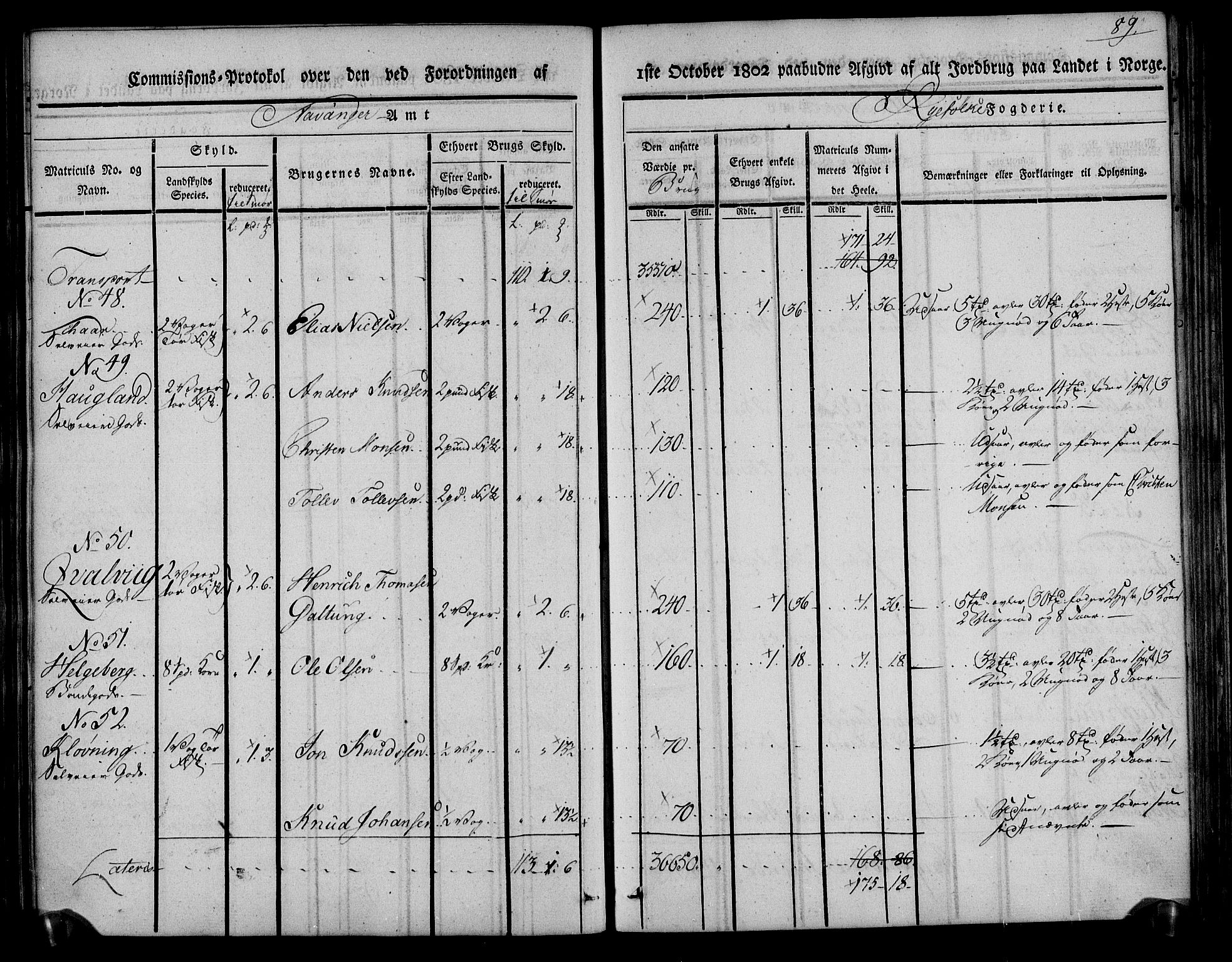 Rentekammeret inntil 1814, Realistisk ordnet avdeling, AV/RA-EA-4070/N/Ne/Nea/L0104: Ryfylke fogderi. Kommisjonsprotokoll for Stangeland, Avaldsnes, Skåre, Hetland og Leiranger skipreider, 1803, p. 97