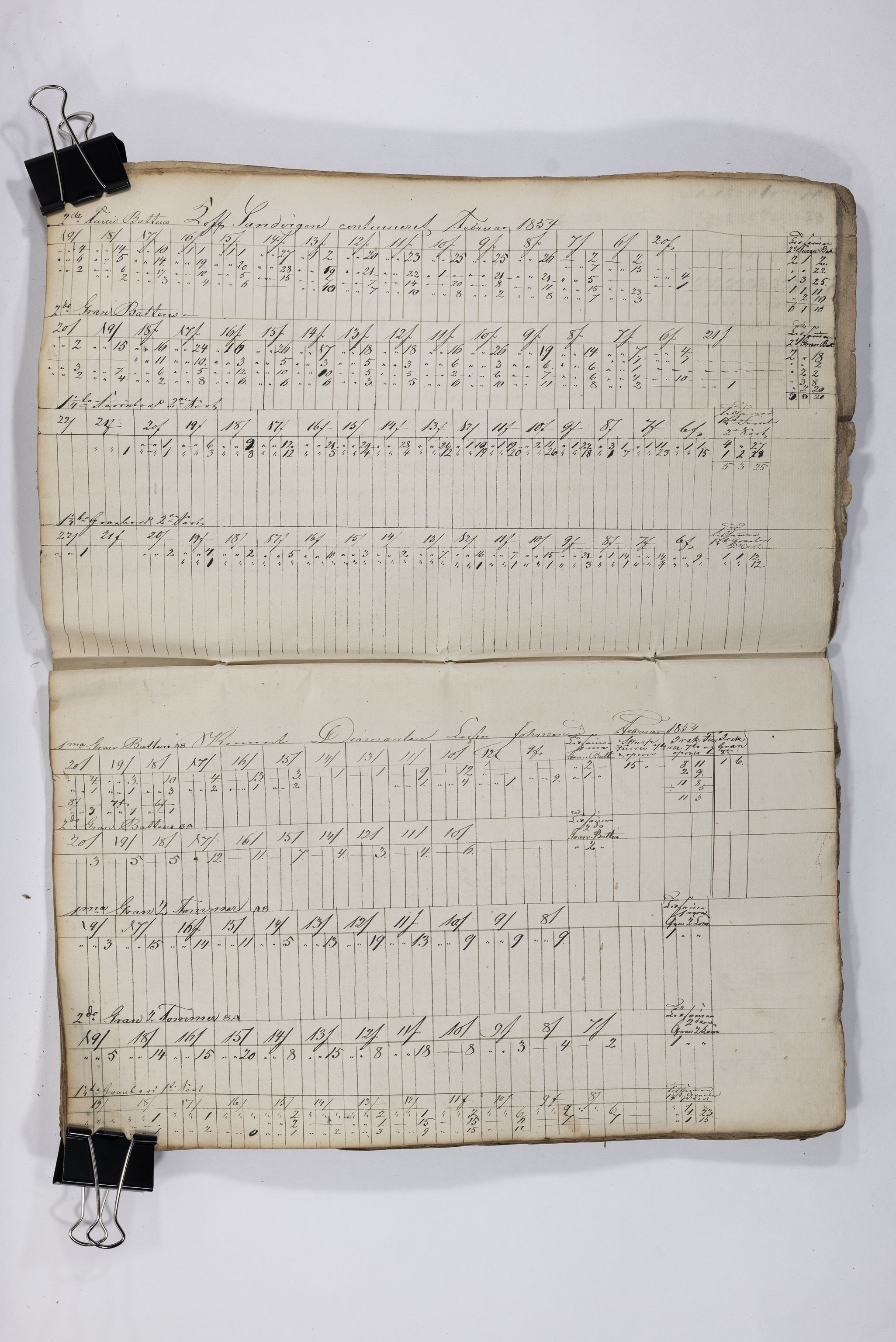 Blehr/ Kjellestad, TEMU/TGM-A-1212/E/Eb/L0006: Ladnings Liste, 1854-1856, p. 7