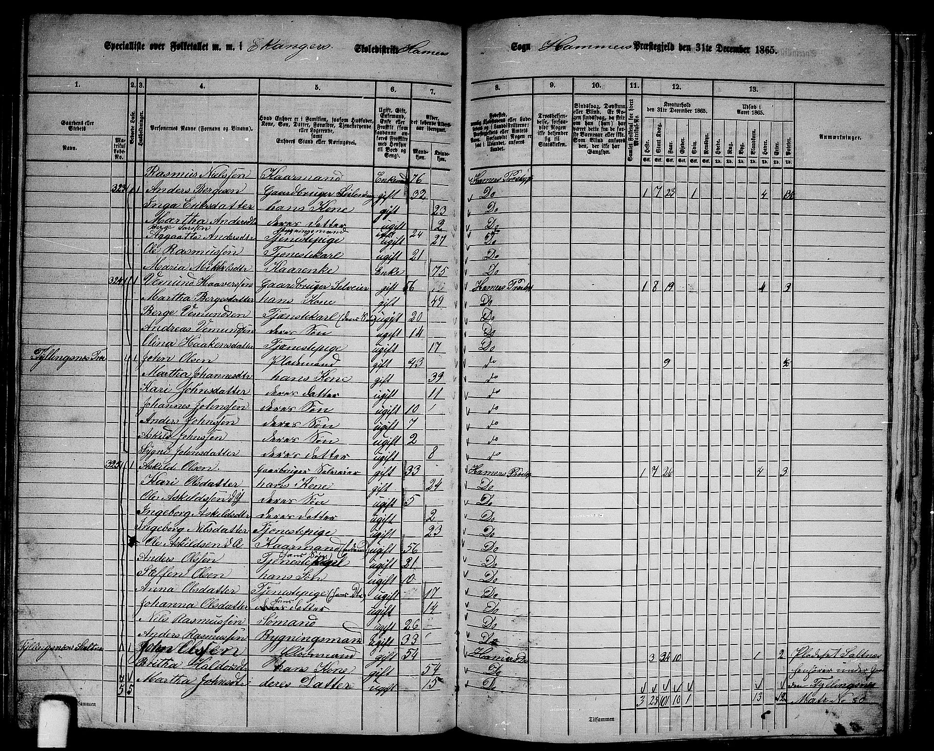 RA, 1865 census for Hamre, 1865, p. 121