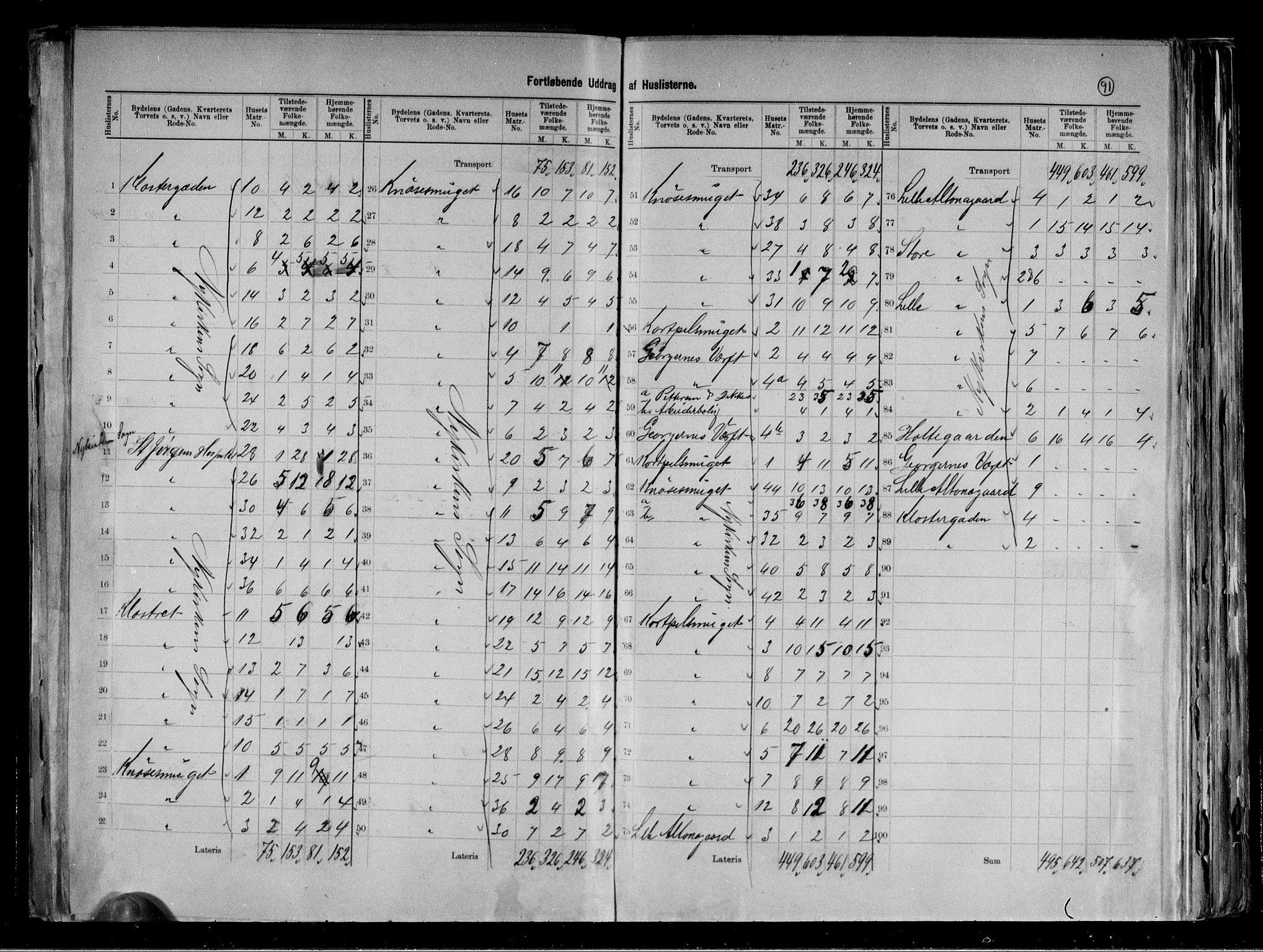 RA, 1891 Census for 1301 Bergen, 1891, p. 93