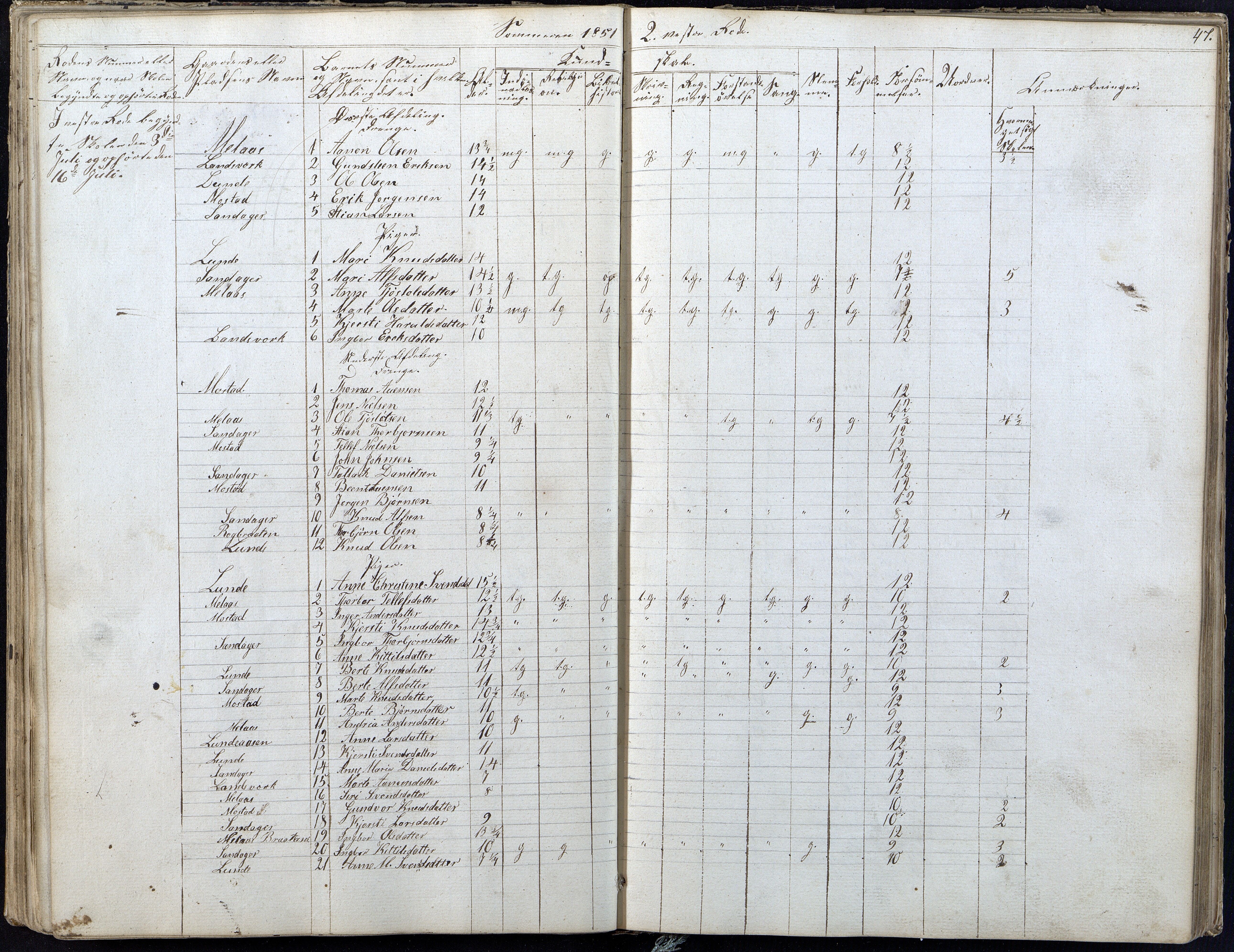 Gjerstad Kommune, Gjerstad Skole, AAKS/KA0911-550a/F01/L0004: Dagbok 2 skoledistrikt, 1845-1859, p. 47