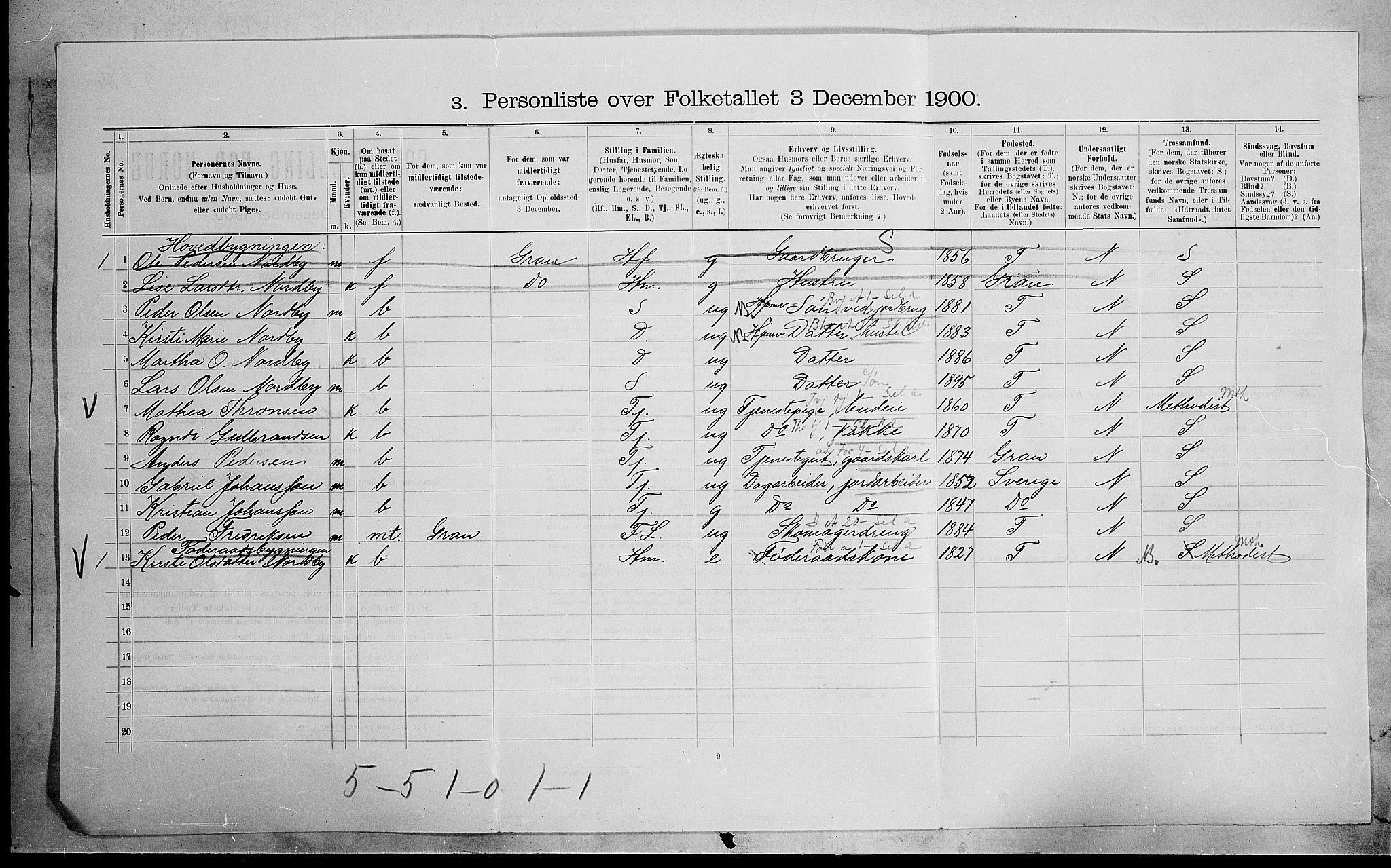 SAH, 1900 census for Jevnaker, 1900, p. 1023