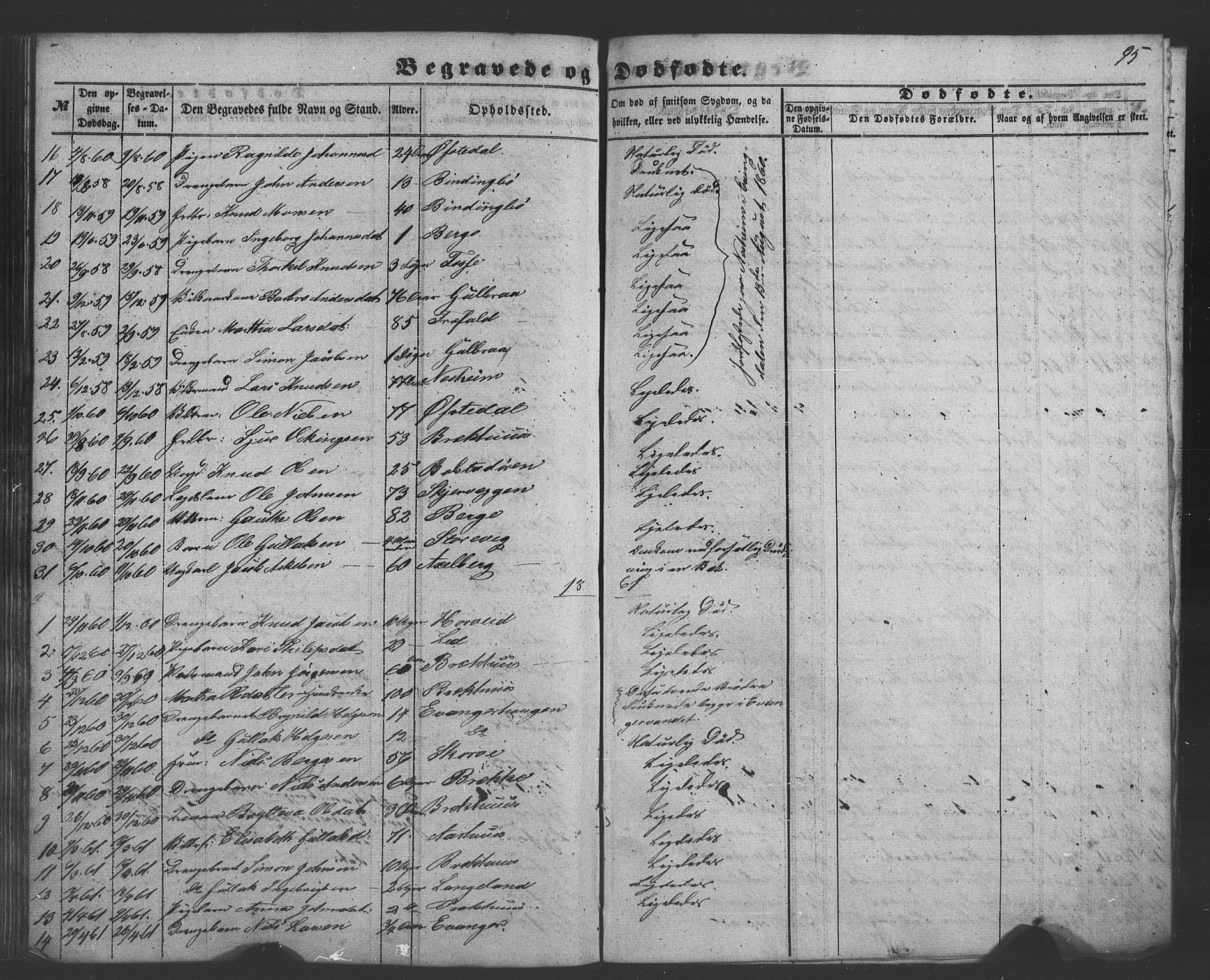 Evanger sokneprestembete, SAB/A-99924: Parish register (copy) no. A 1, 1855-1864, p. 95