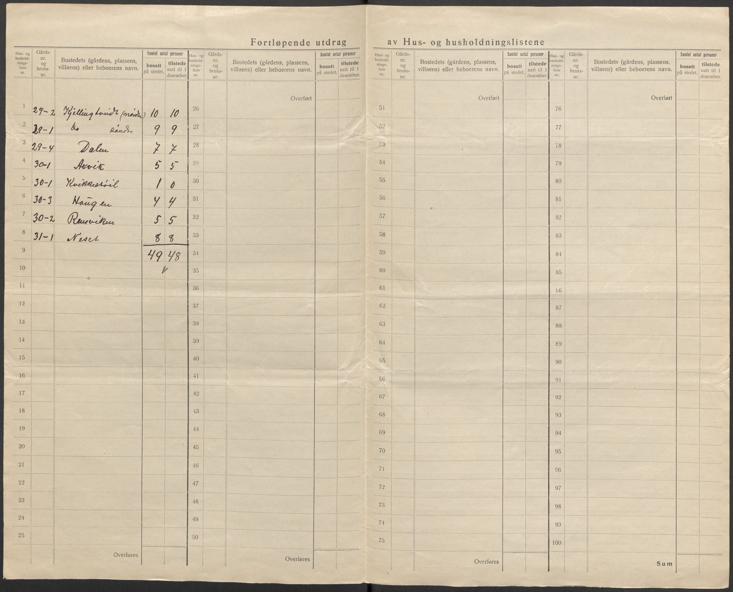 SAKO, 1920 census for Rauland, 1920, p. 12