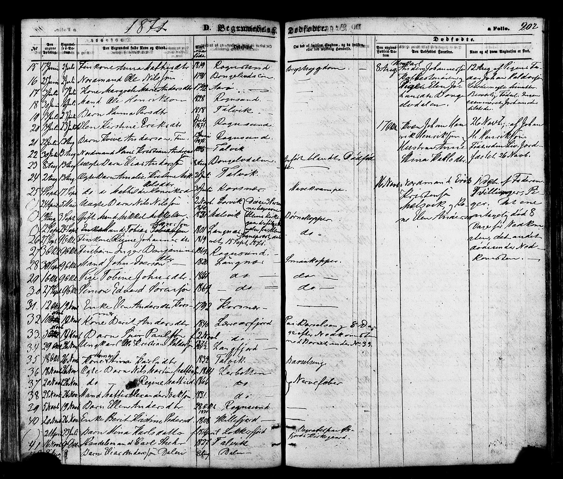 Talvik sokneprestkontor, SATØ/S-1337/H/Ha/L0011kirke: Parish register (official) no. 11, 1864-1877, p. 202