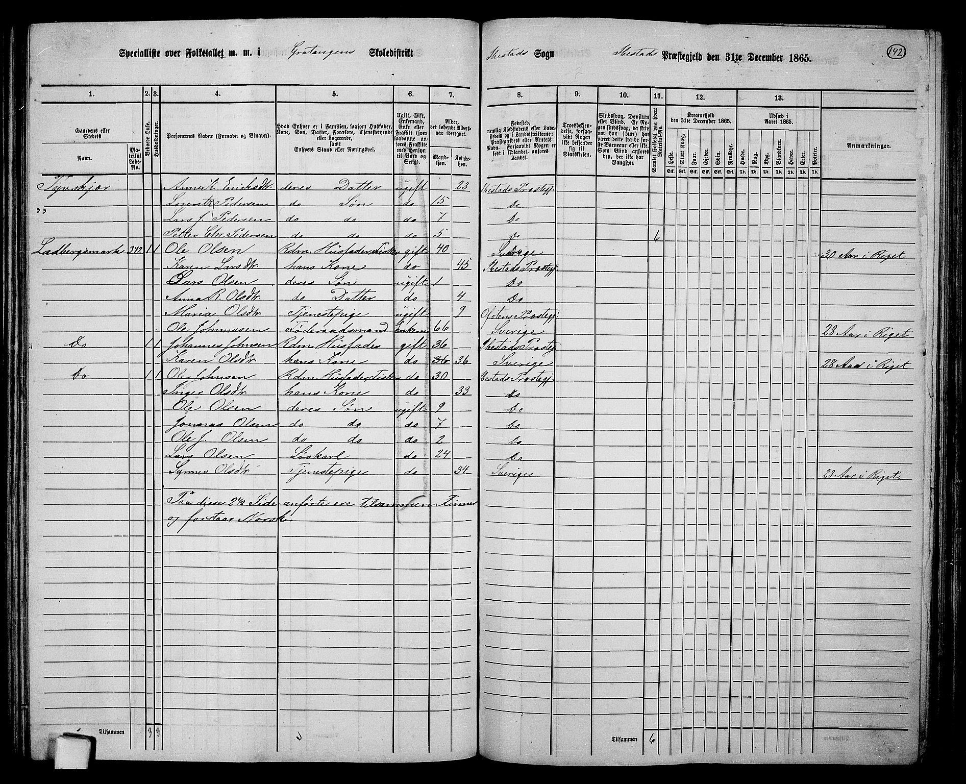 RA, 1865 census for Ibestad, 1865, p. 135