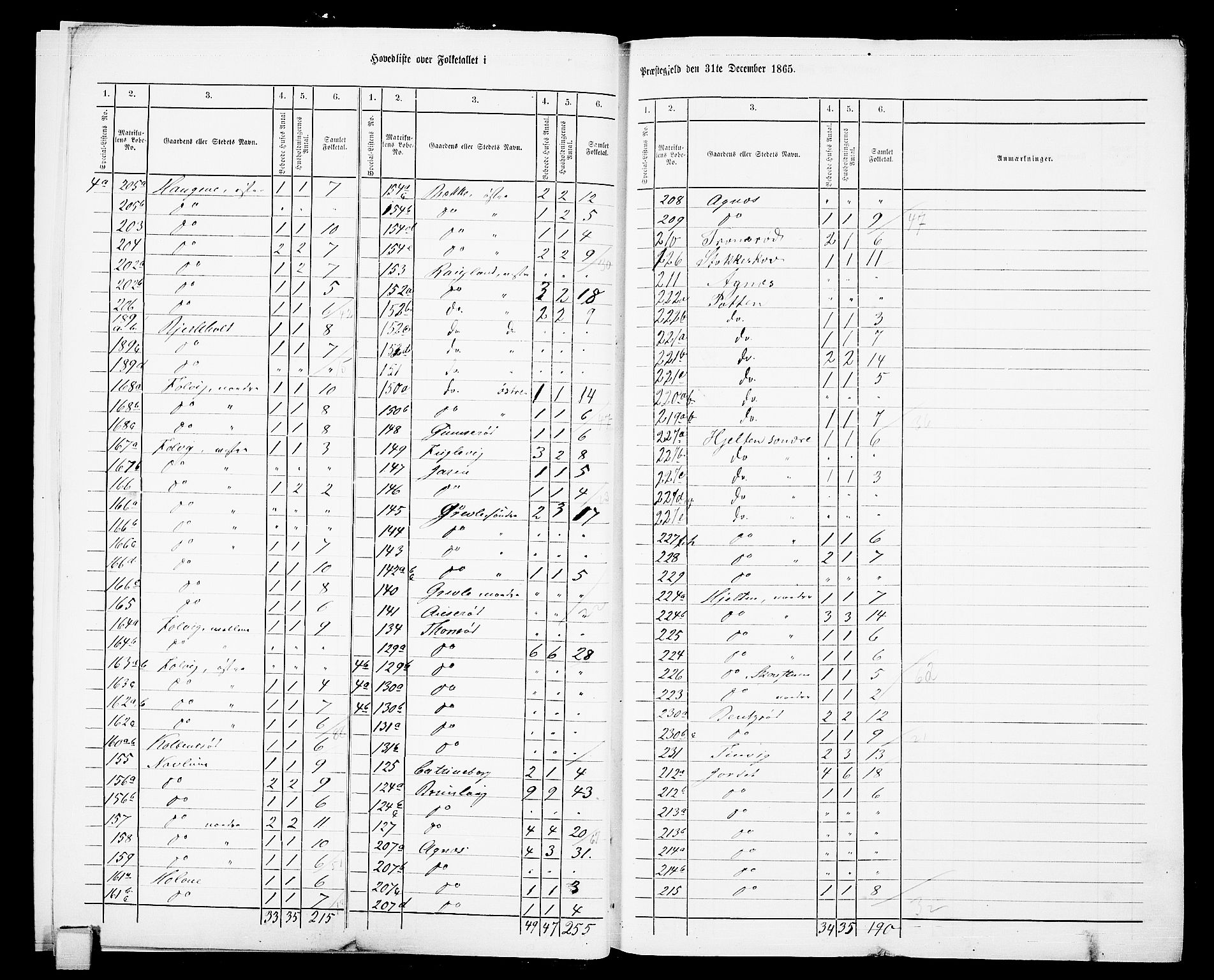 RA, 1865 census for Brunlanes, 1865, p. 8