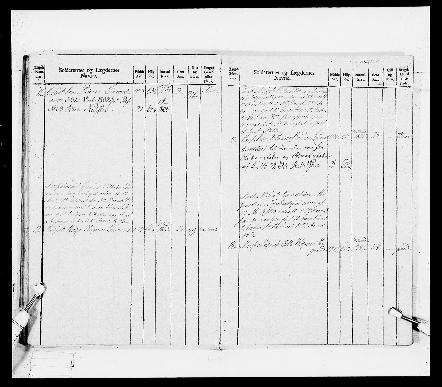 Generalitets- og kommissariatskollegiet, Det kongelige norske kommissariatskollegium, AV/RA-EA-5420/E/Eh/L0114: Telemarkske nasjonale infanteriregiment, 1789-1802, p. 325