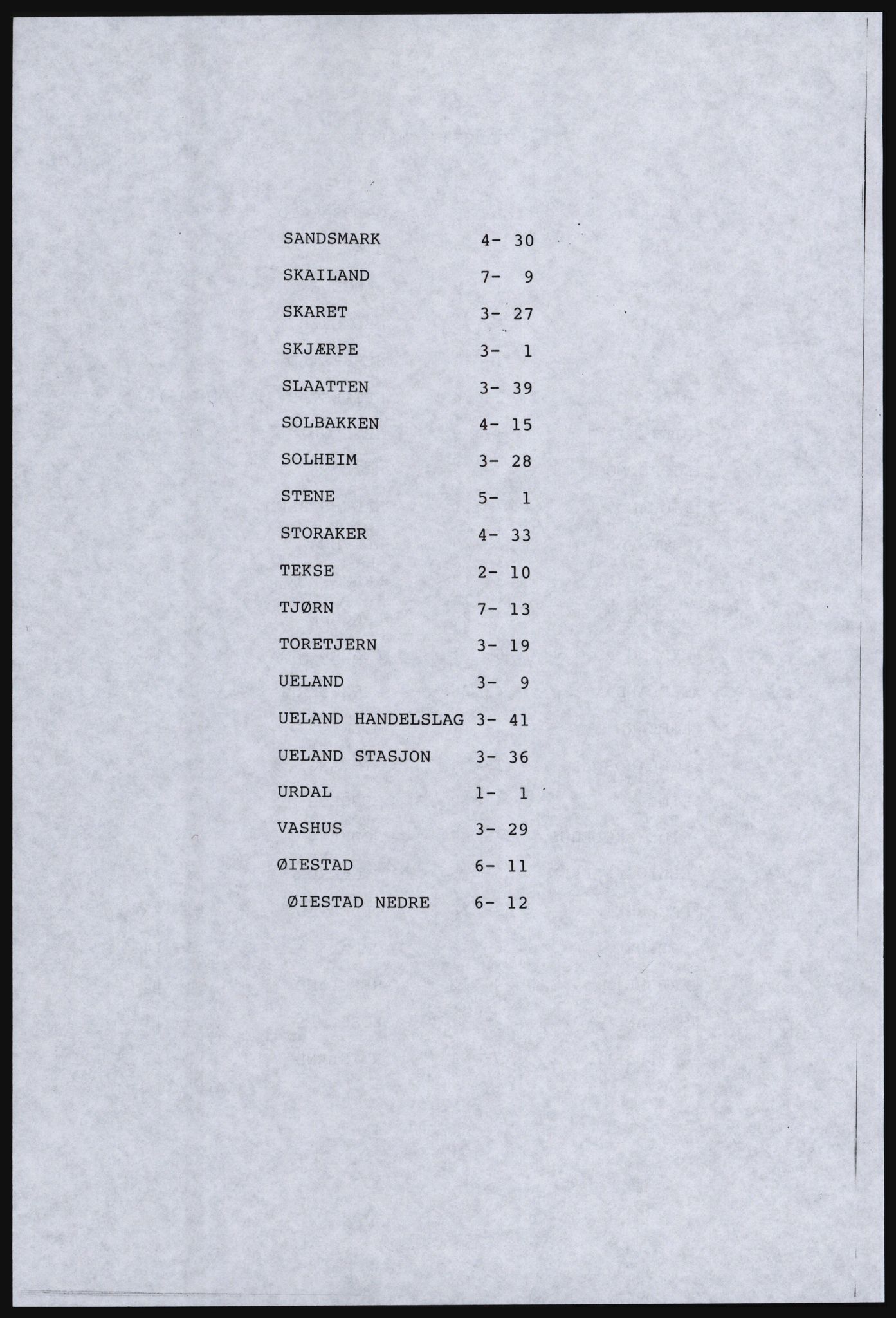 SAST, Copy of 1920 census for Dalane, 1920, p. 796