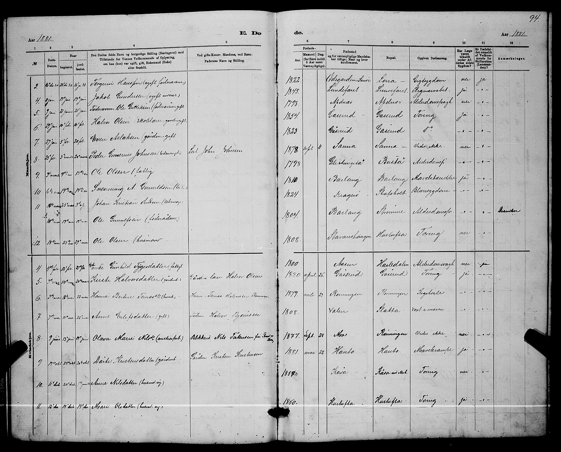 Lunde kirkebøker, AV/SAKO-A-282/G/Ga/L0001b: Parish register (copy) no. I 1b, 1879-1887, p. 94