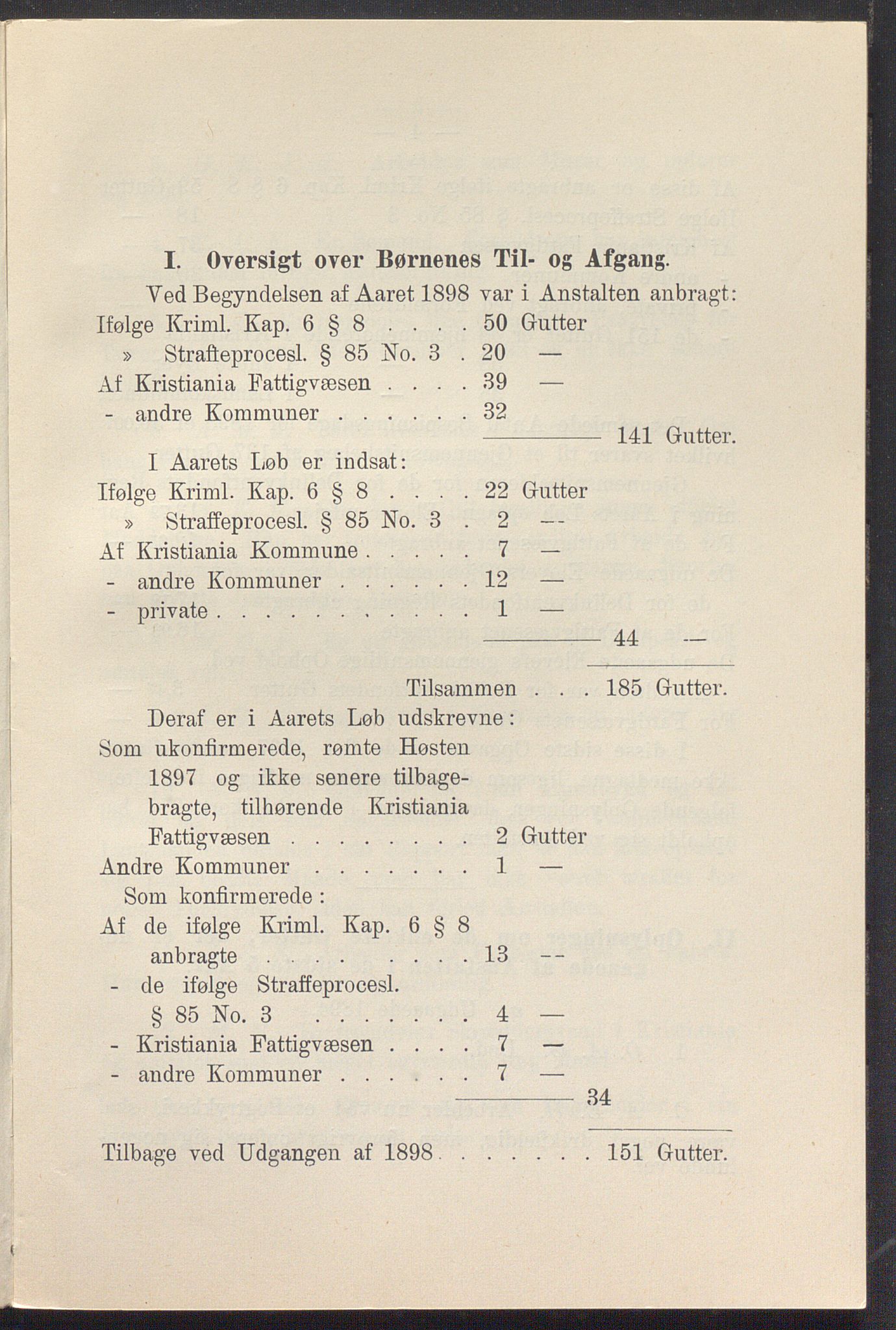 Toftes gave, OBA/A-20200/X/Xa, 1866-1948, p. 619