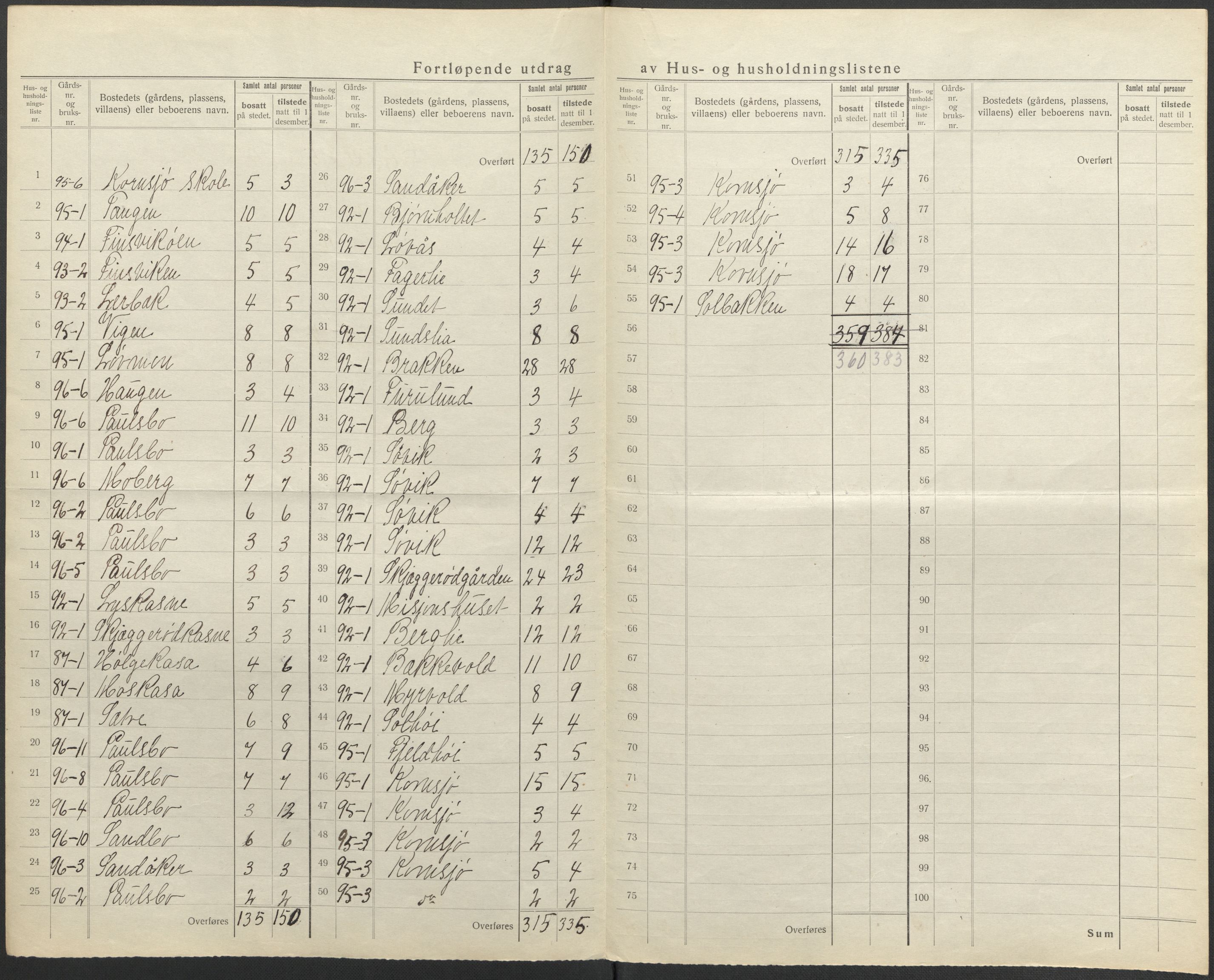 SAO, 1920 census for Idd, 1920, p. 42