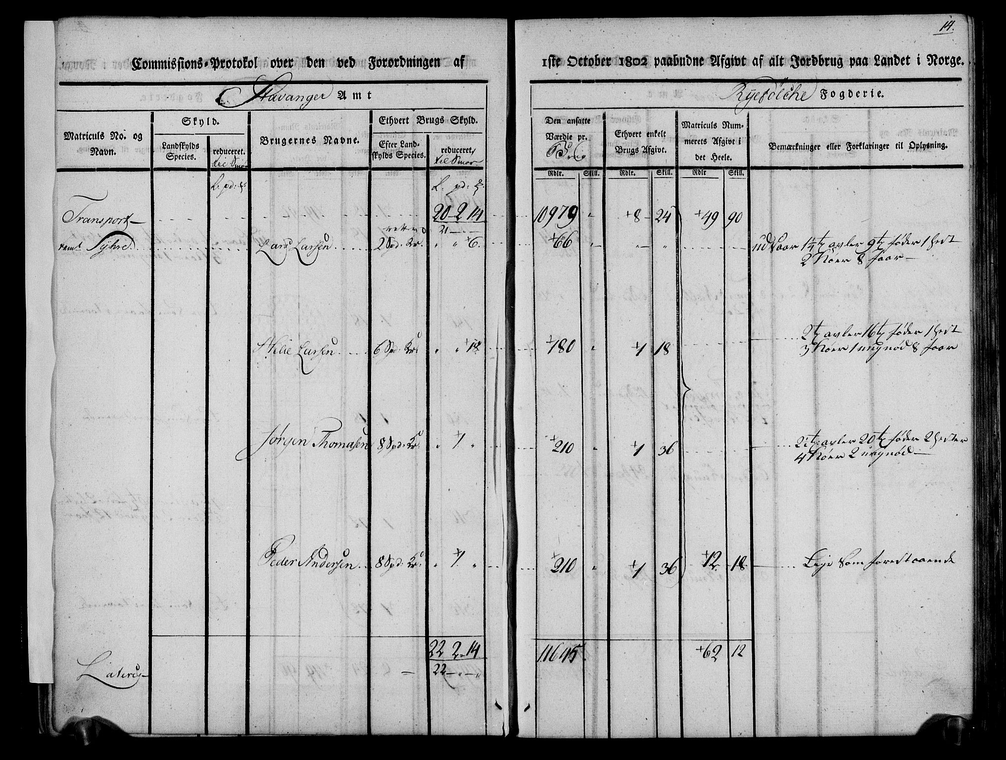 Rentekammeret inntil 1814, Realistisk ordnet avdeling, AV/RA-EA-4070/N/Ne/Nea/L0104: Ryfylke fogderi. Kommisjonsprotokoll for Stangeland, Avaldsnes, Skåre, Hetland og Leiranger skipreider, 1803, p. 19
