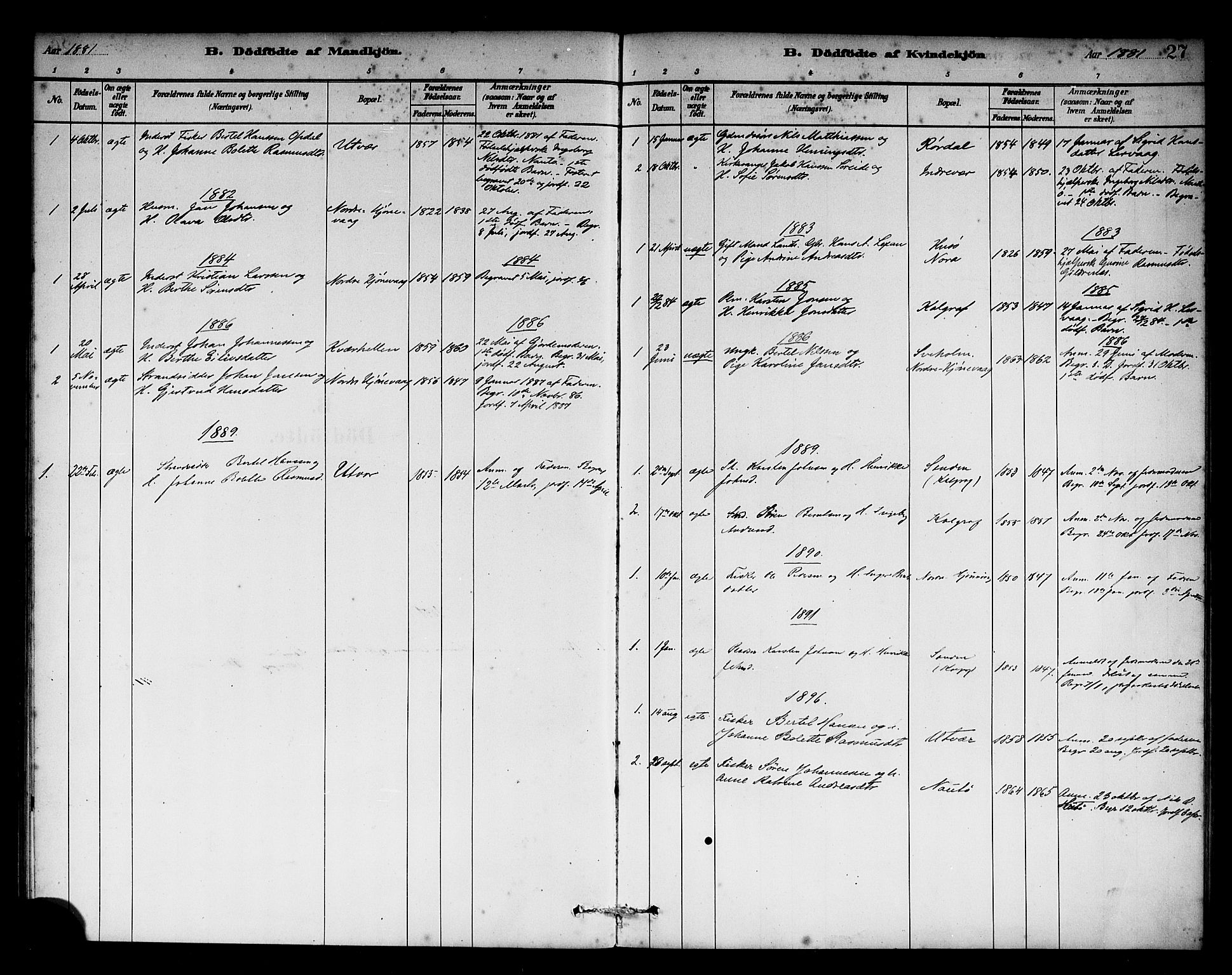 Solund sokneprestembete, SAB/A-81401: Parish register (official) no. C 1, 1881-1896, p. 27