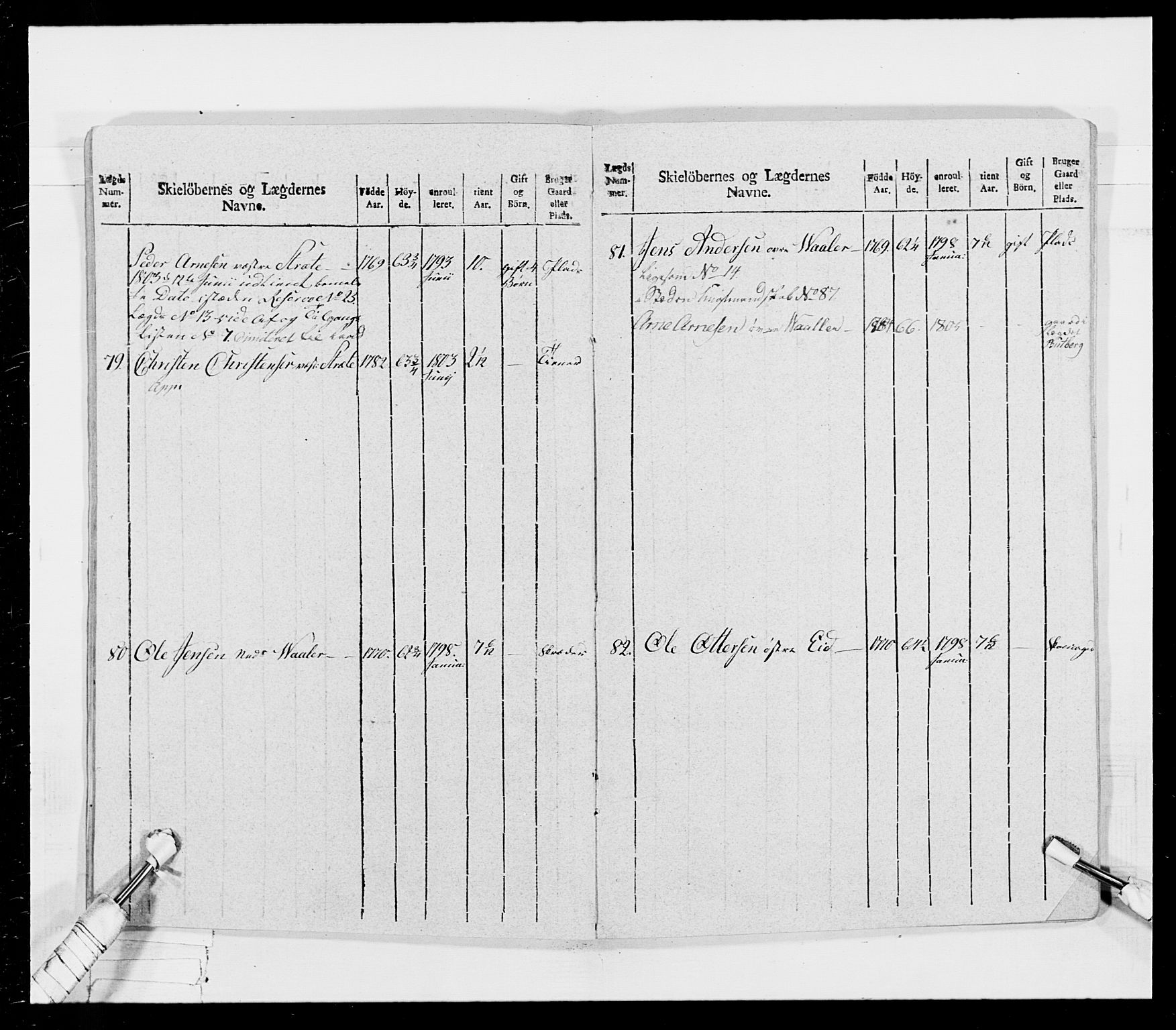 Generalitets- og kommissariatskollegiet, Det kongelige norske kommissariatskollegium, AV/RA-EA-5420/E/Eh/L0026: Skiløperkompaniene, 1805-1810, p. 163