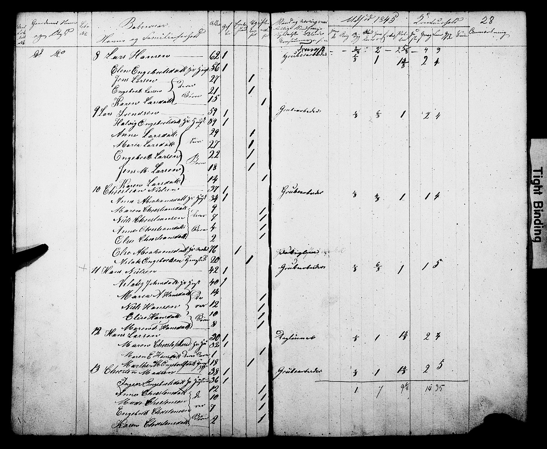 , Census 1845 for Gjerpen, 1845, p. 28