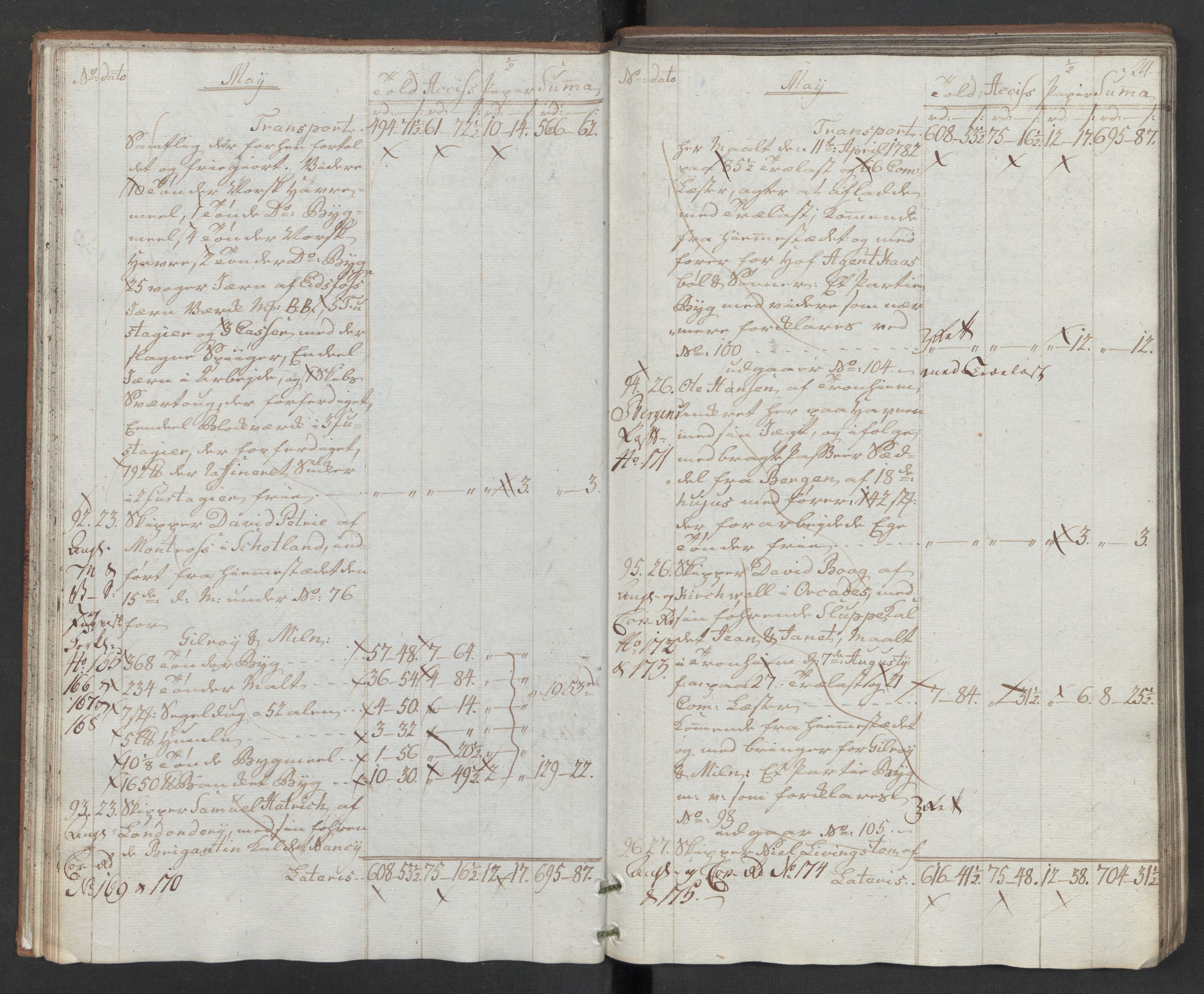 Generaltollkammeret, tollregnskaper, AV/RA-EA-5490/R32/L0043/0001: Tollregnskaper Kristiansund / Hovedtollbok, 1786, p. 23b-24a