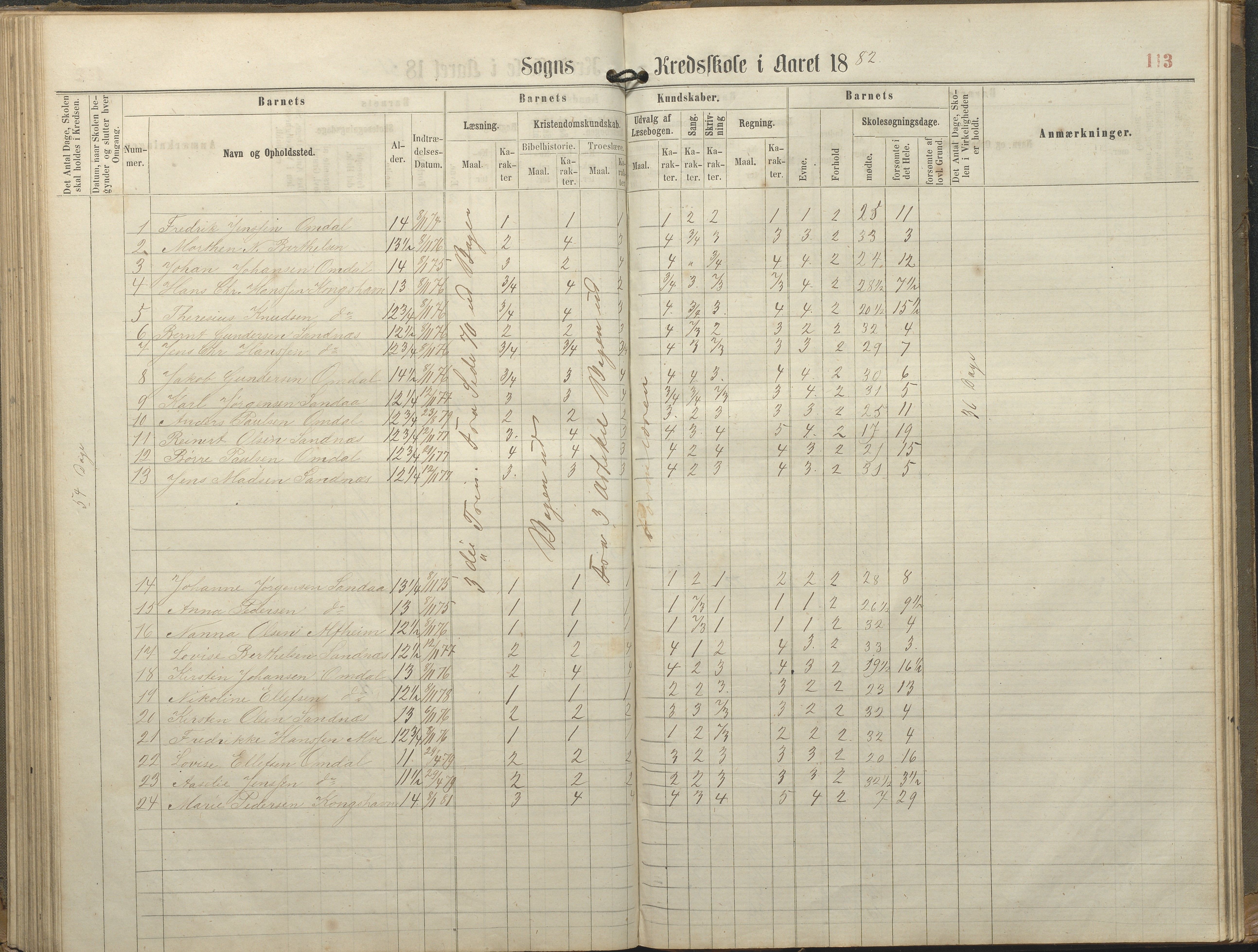 Tromøy kommune frem til 1971, AAKS/KA0921-PK/04/L0077: Sandnes - Karakterprotokoll, 1863-1890, p. 113