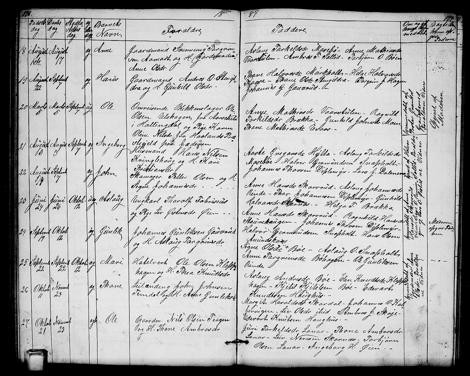 Hjartdal kirkebøker, SAKO/A-270/G/Gb/L0002: Parish register (copy) no. II 2, 1854-1884, p. 128-129